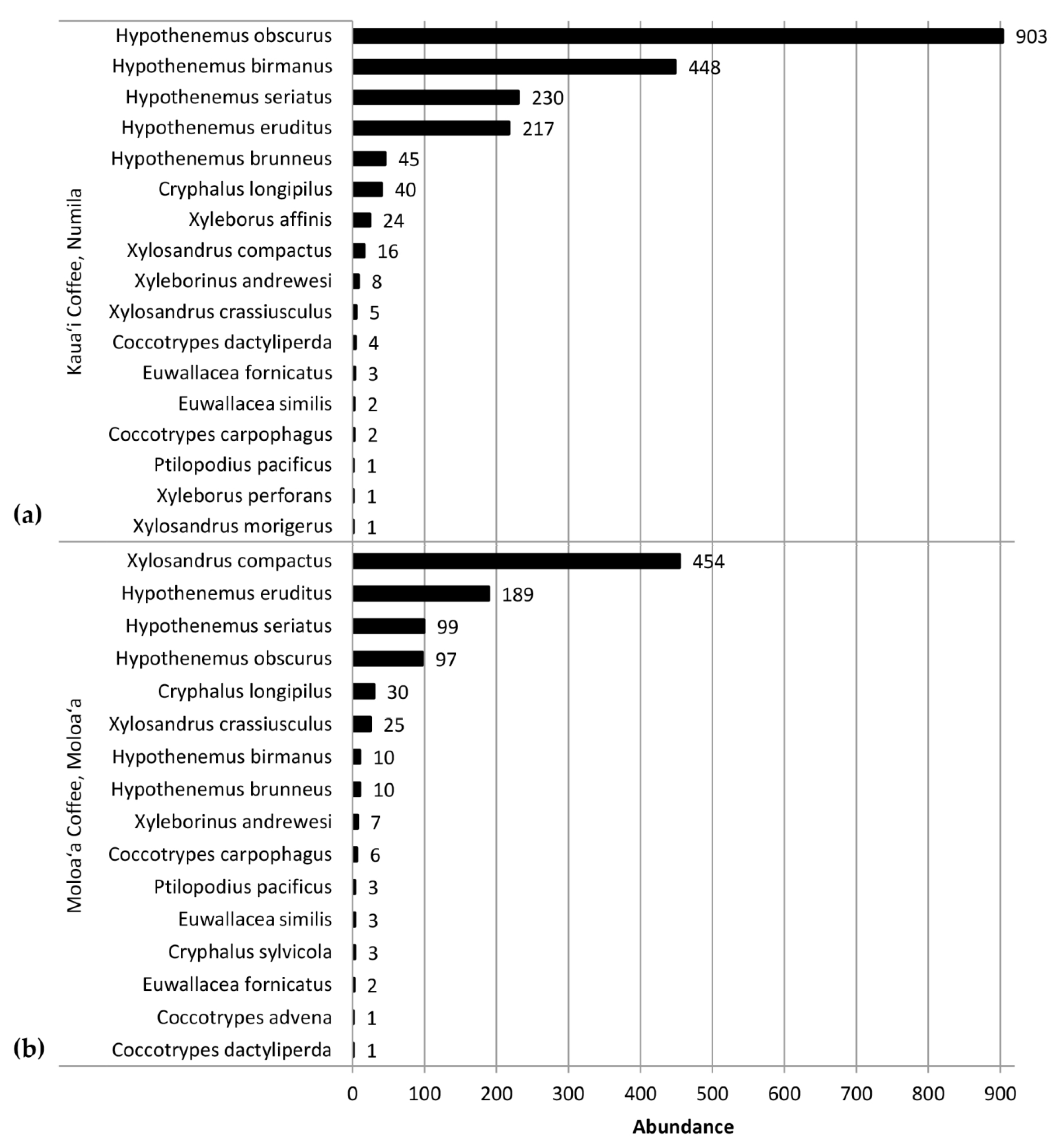 Insects 09 00123 g001