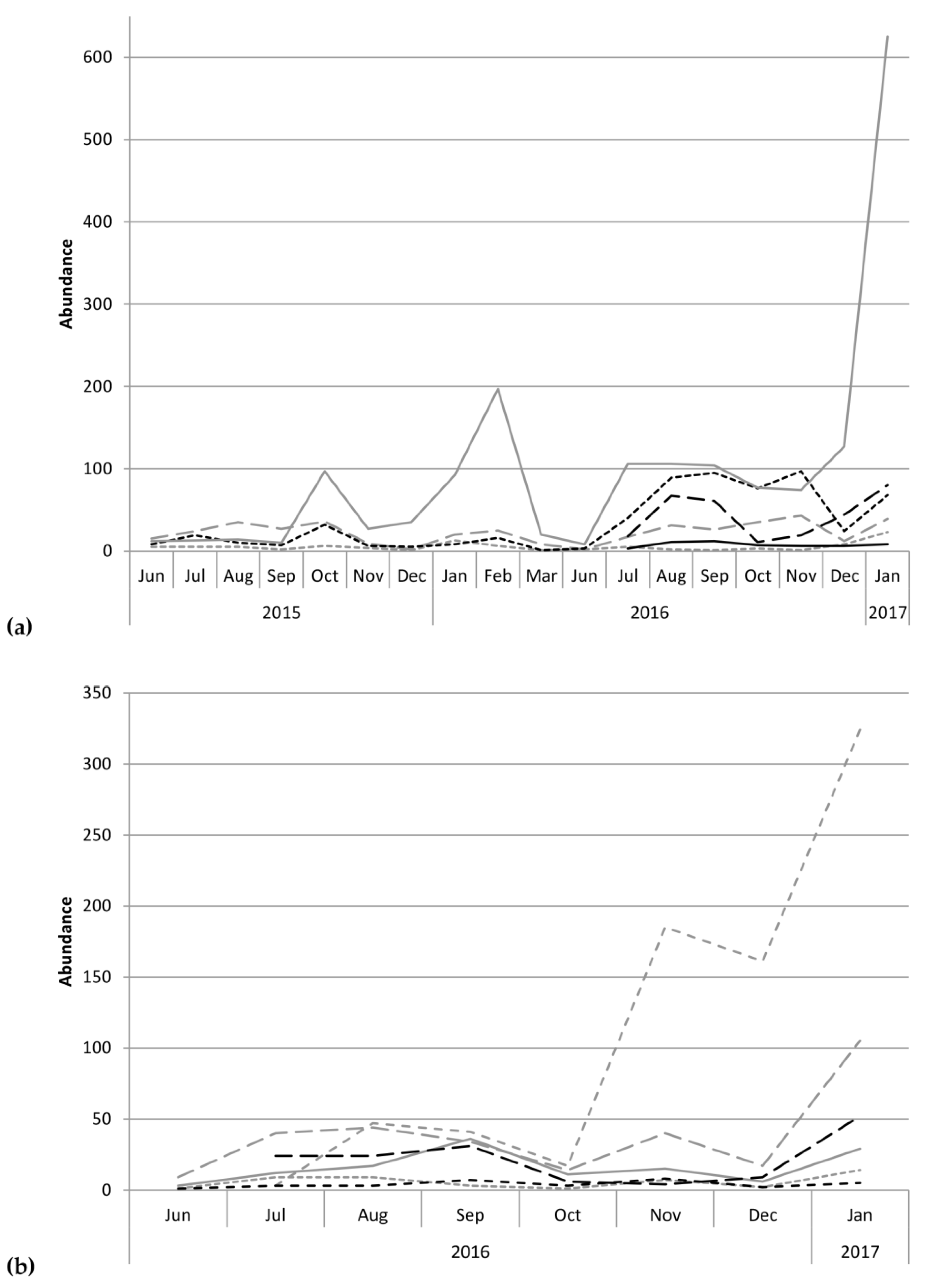 Insects 09 00123 g002