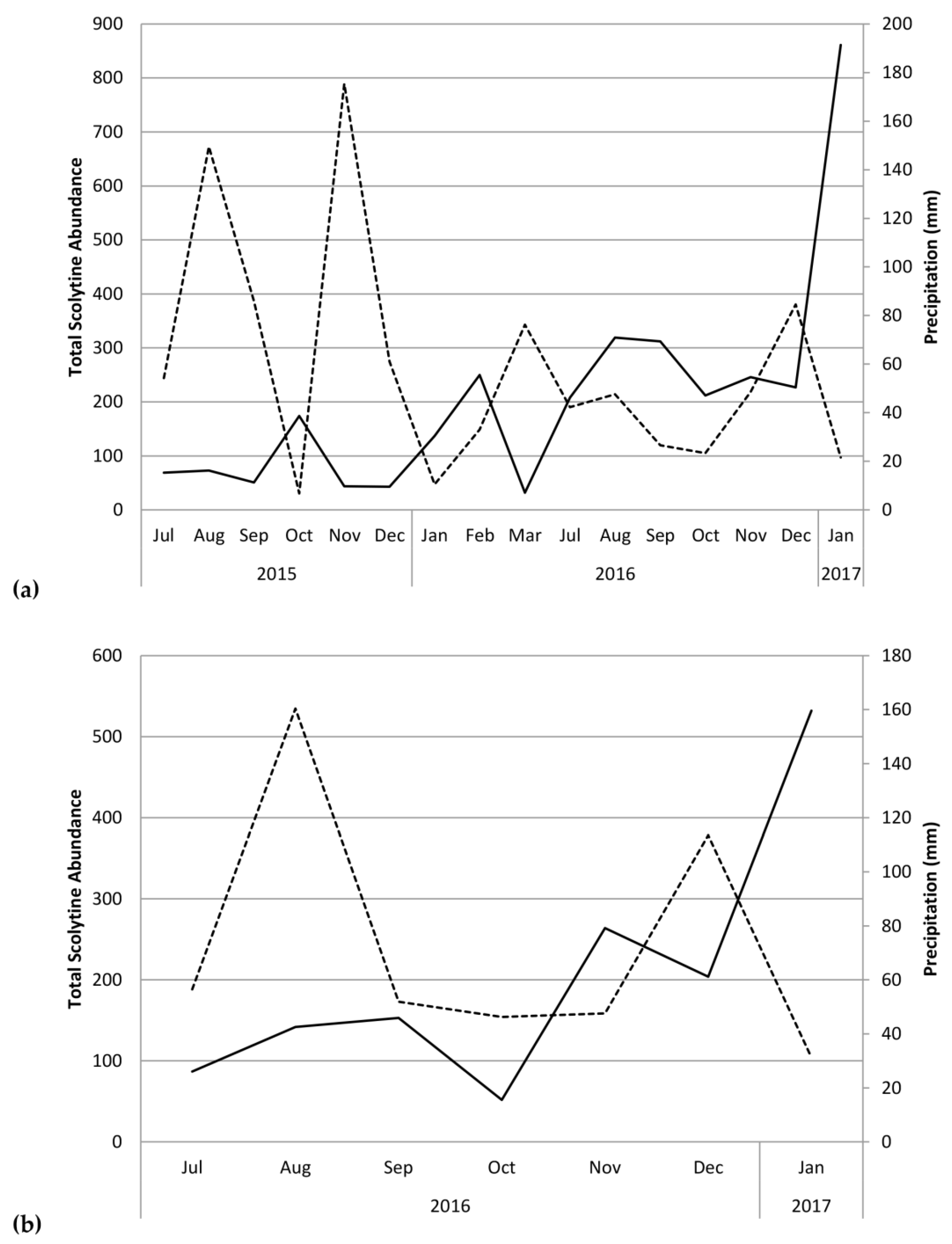 Insects 09 00123 g004