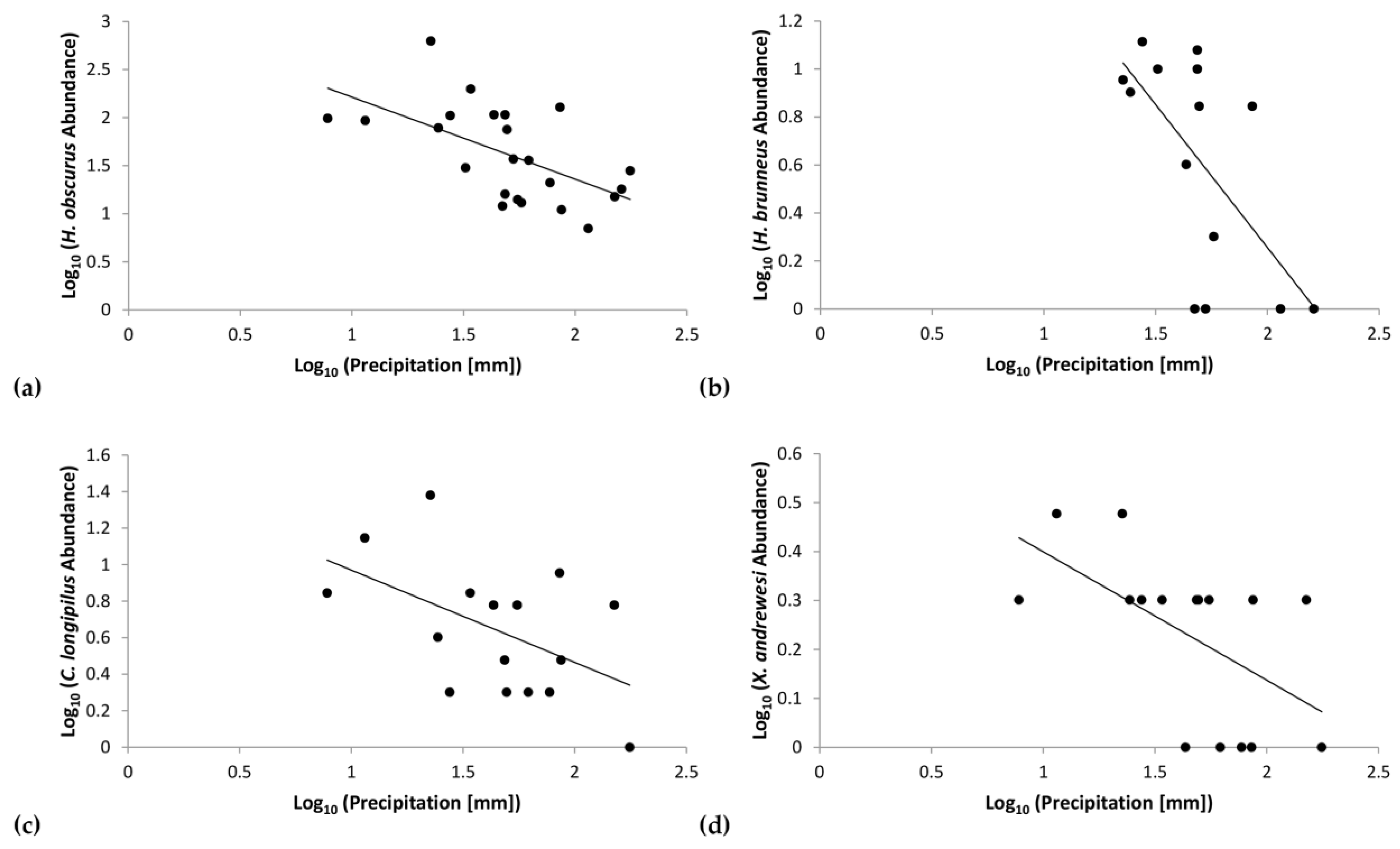 Insects 09 00123 g006