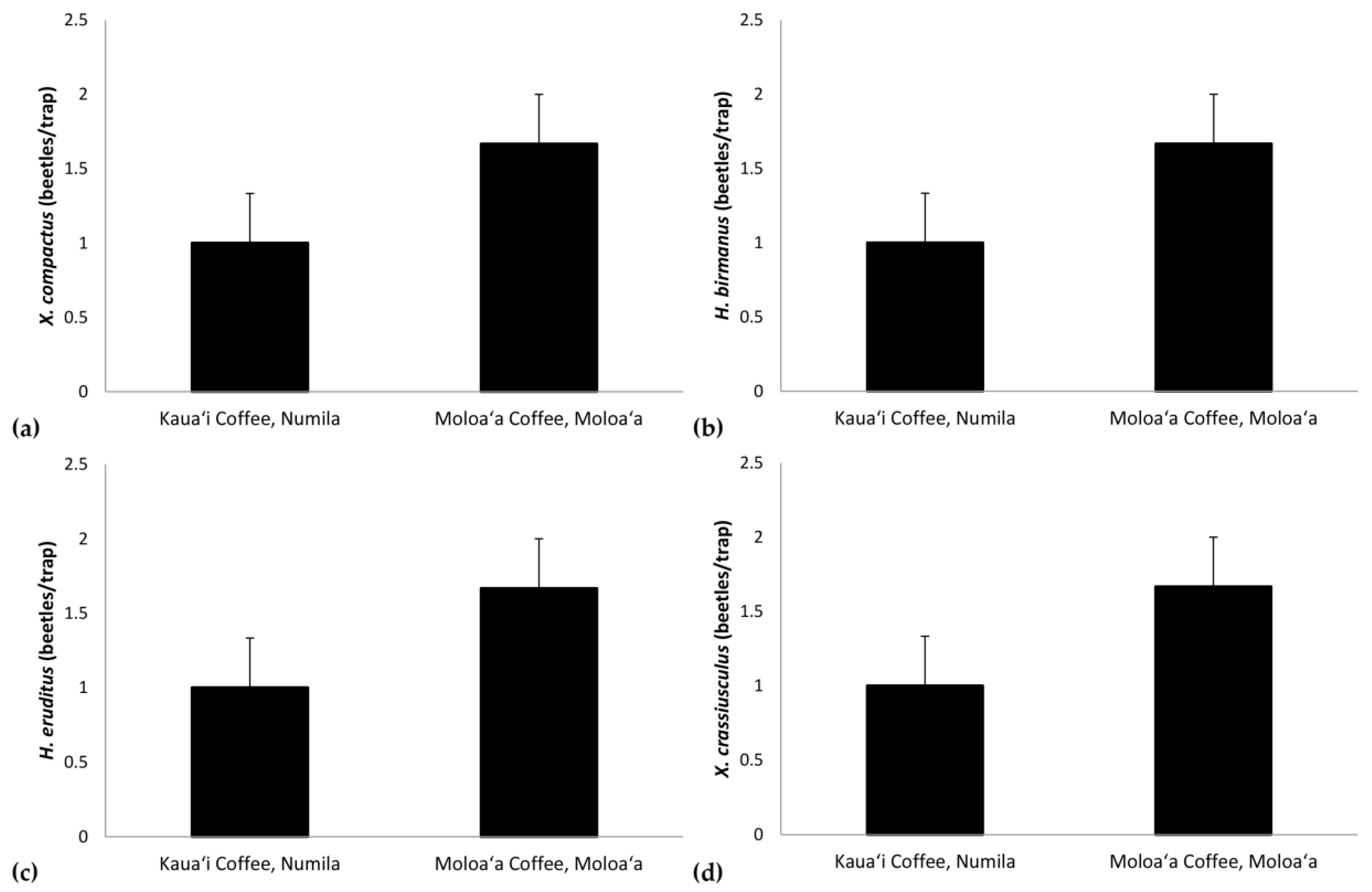 Insects 09 00123 g007