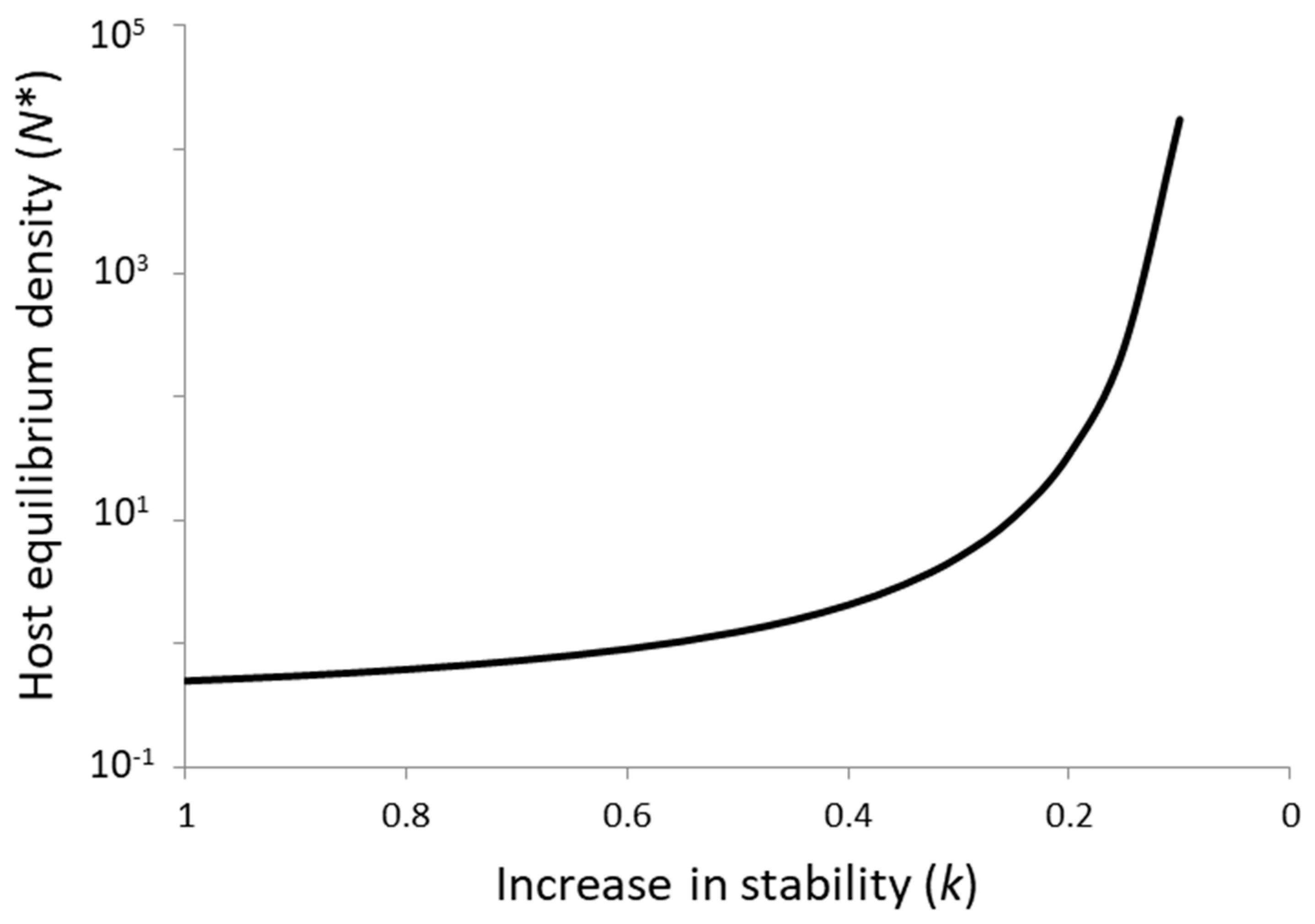 Insects 09 00131 g001