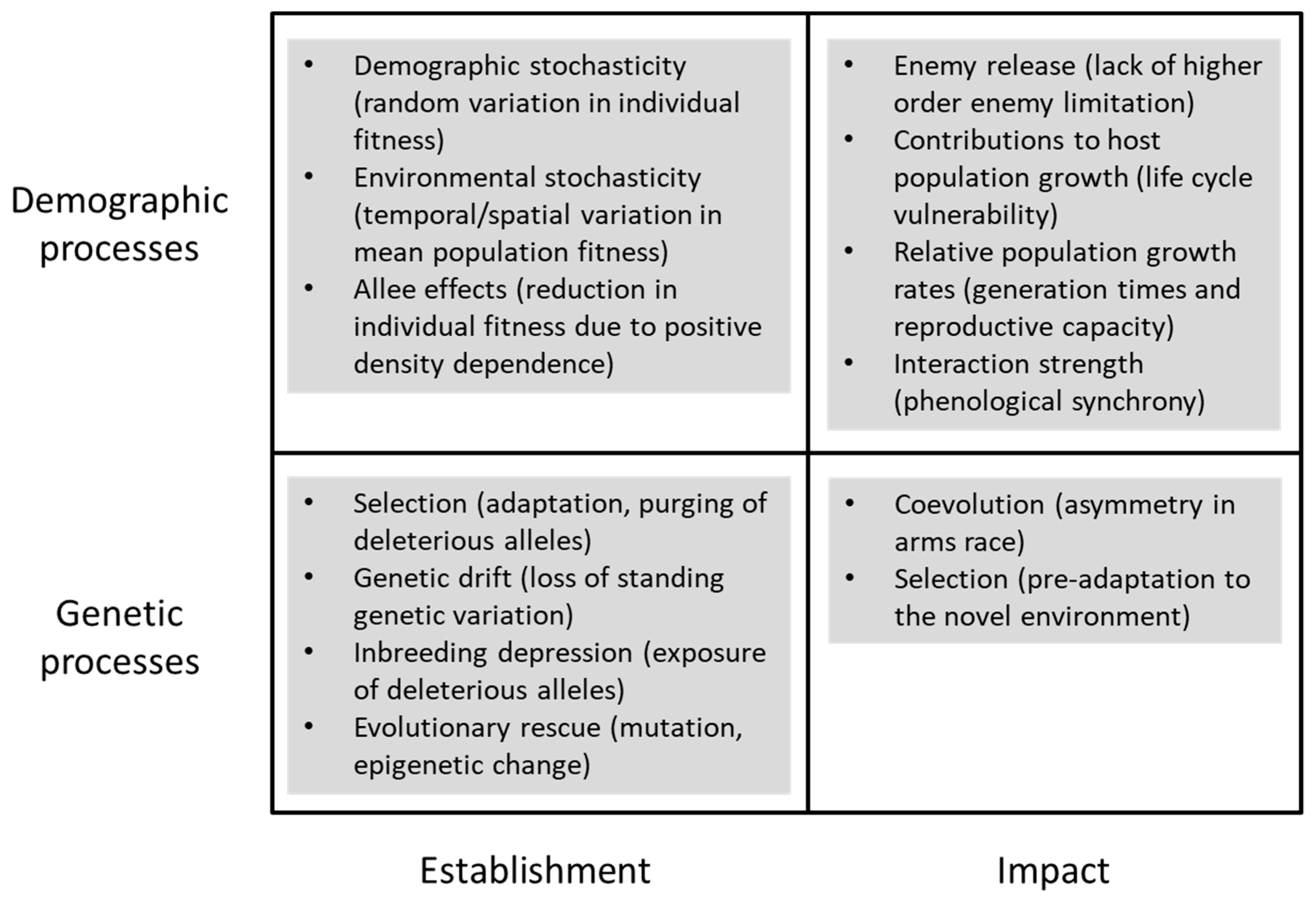 Insects 09 00131 g002