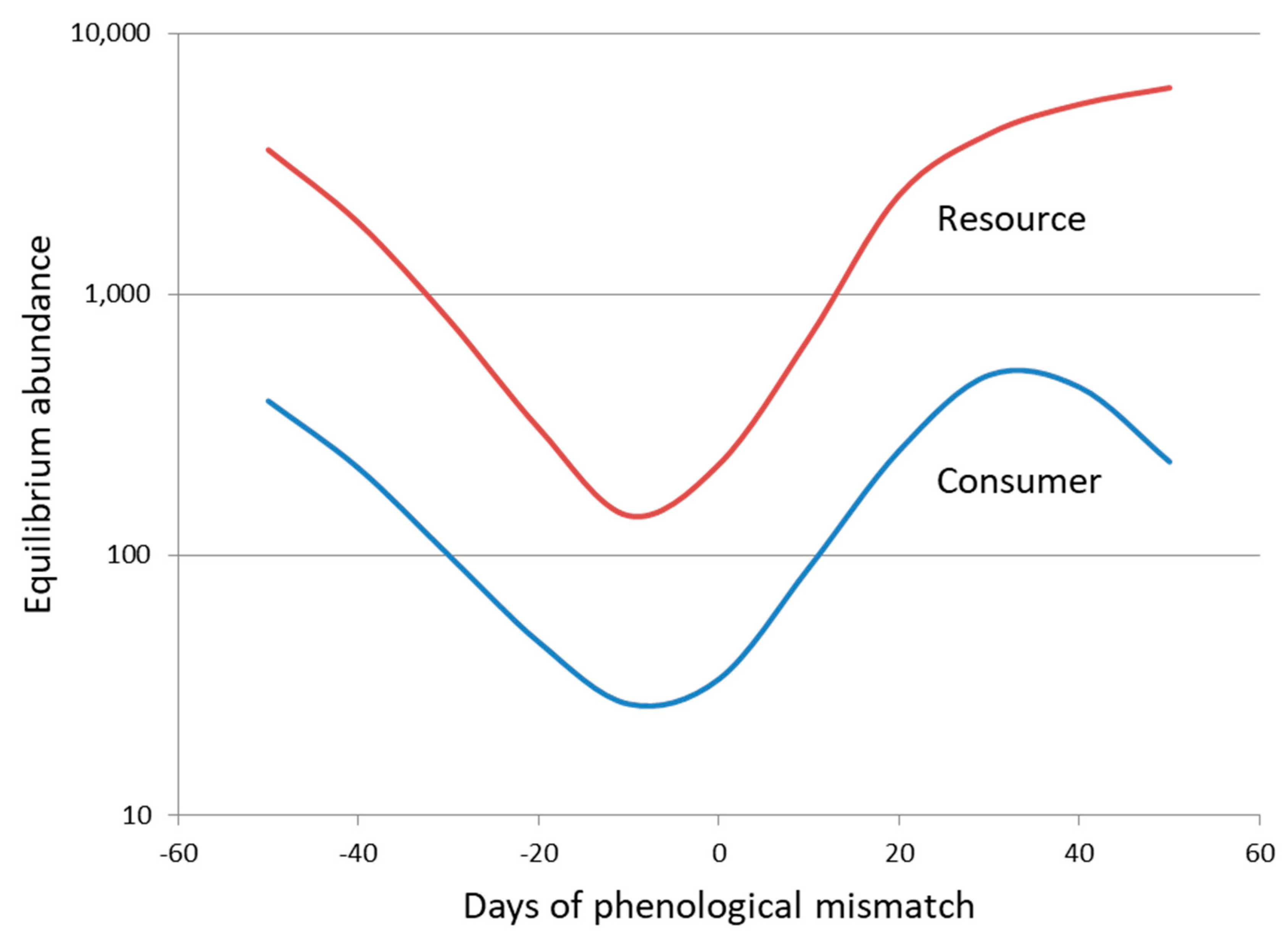 Insects 09 00131 g003