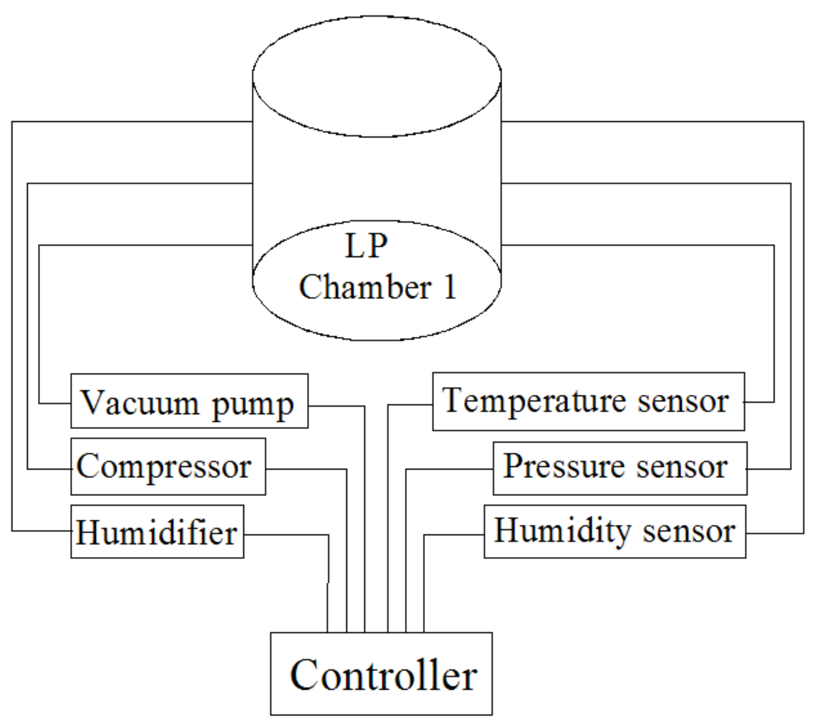 Insects 09 00136 g001 550