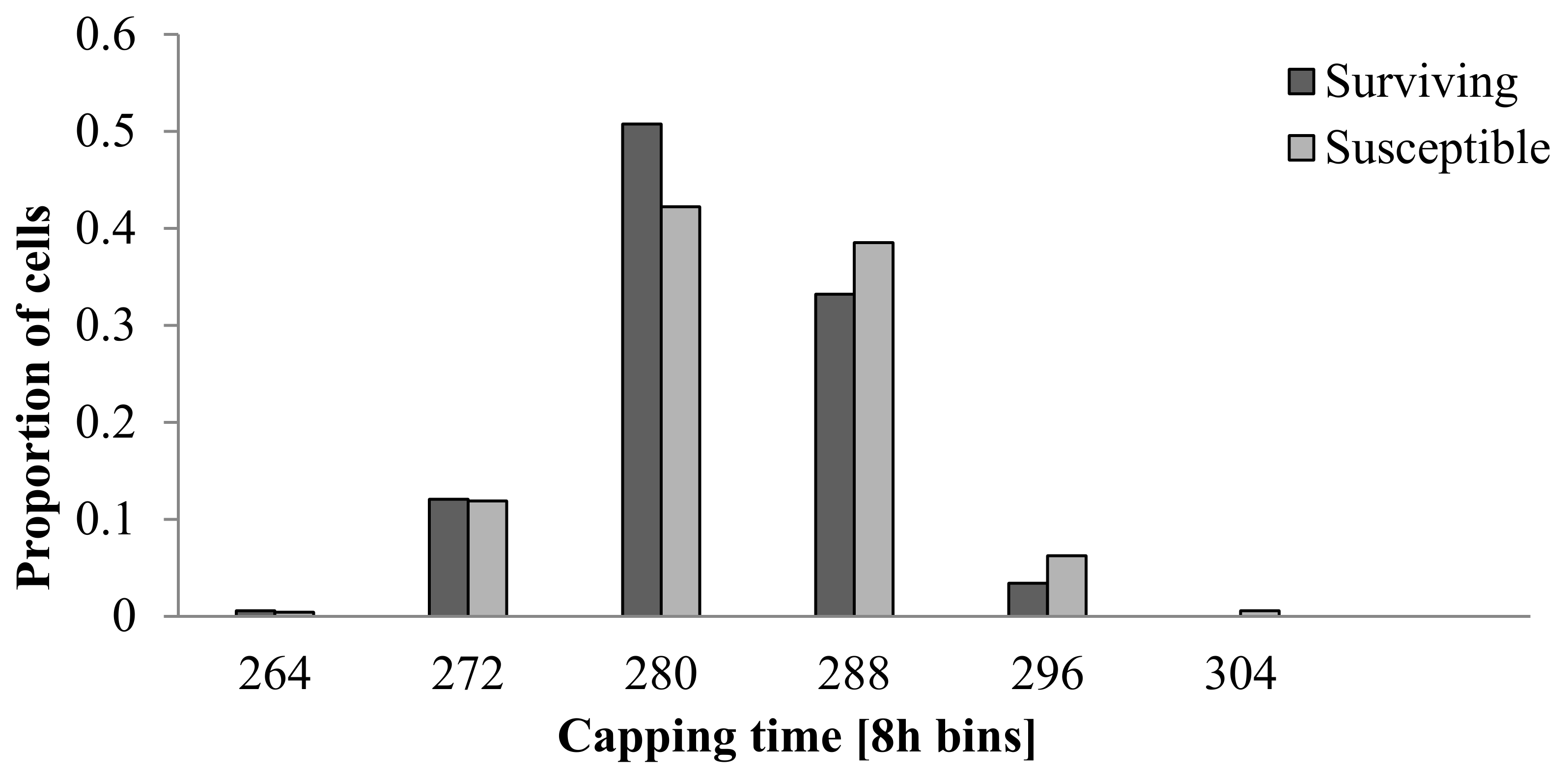 Insects 09 00149 g001