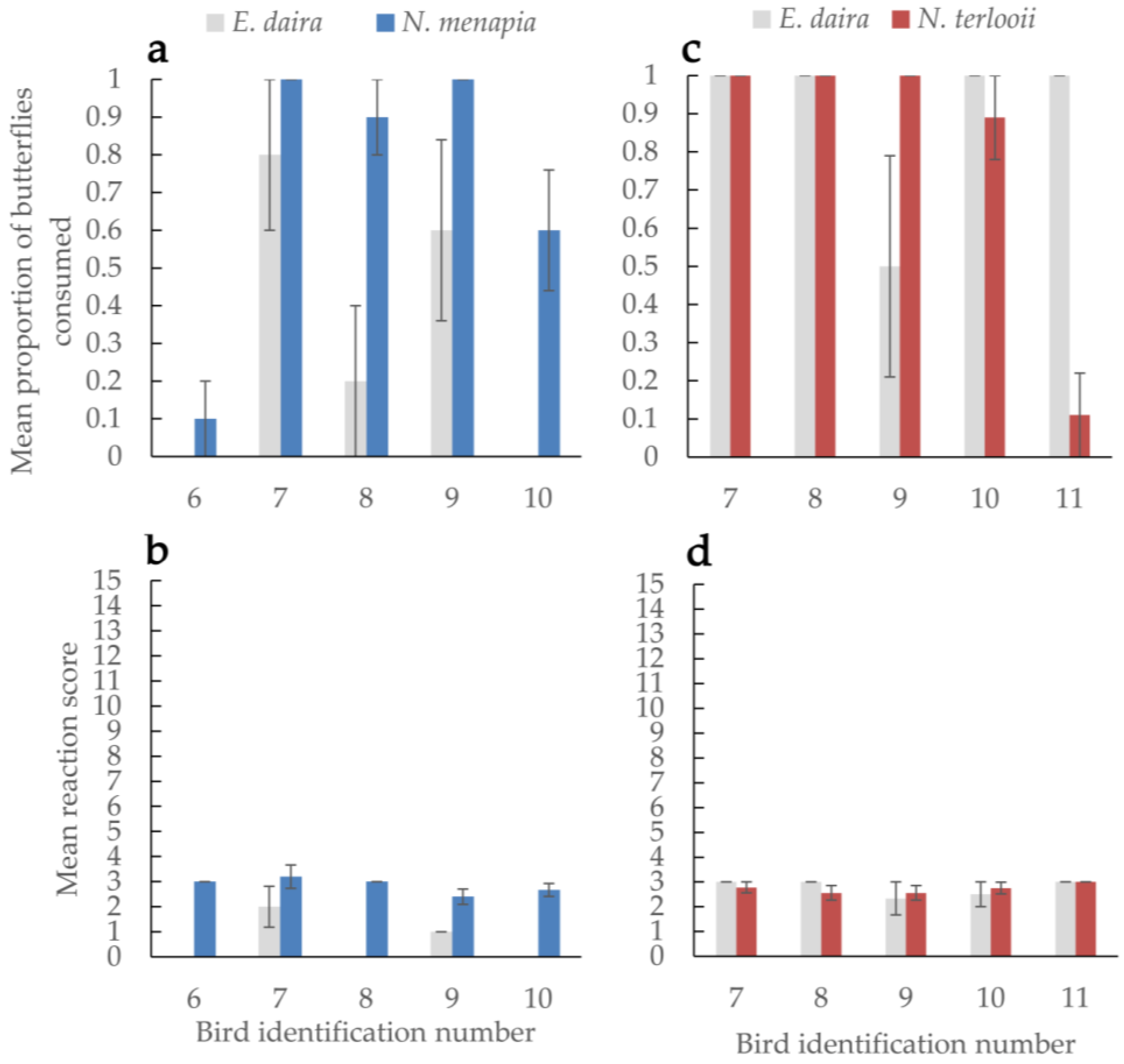 Insects 09 00150 g002 Insects 09 00150 g002