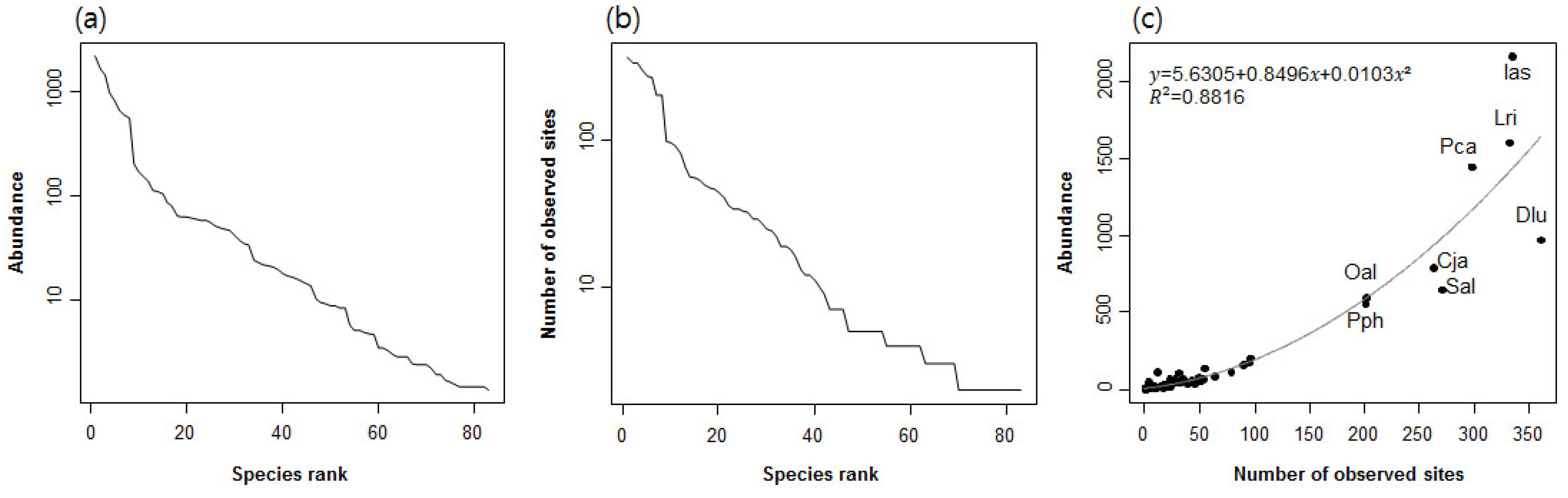 Insects 09 00152 g002 Insects 09 00152 g002
