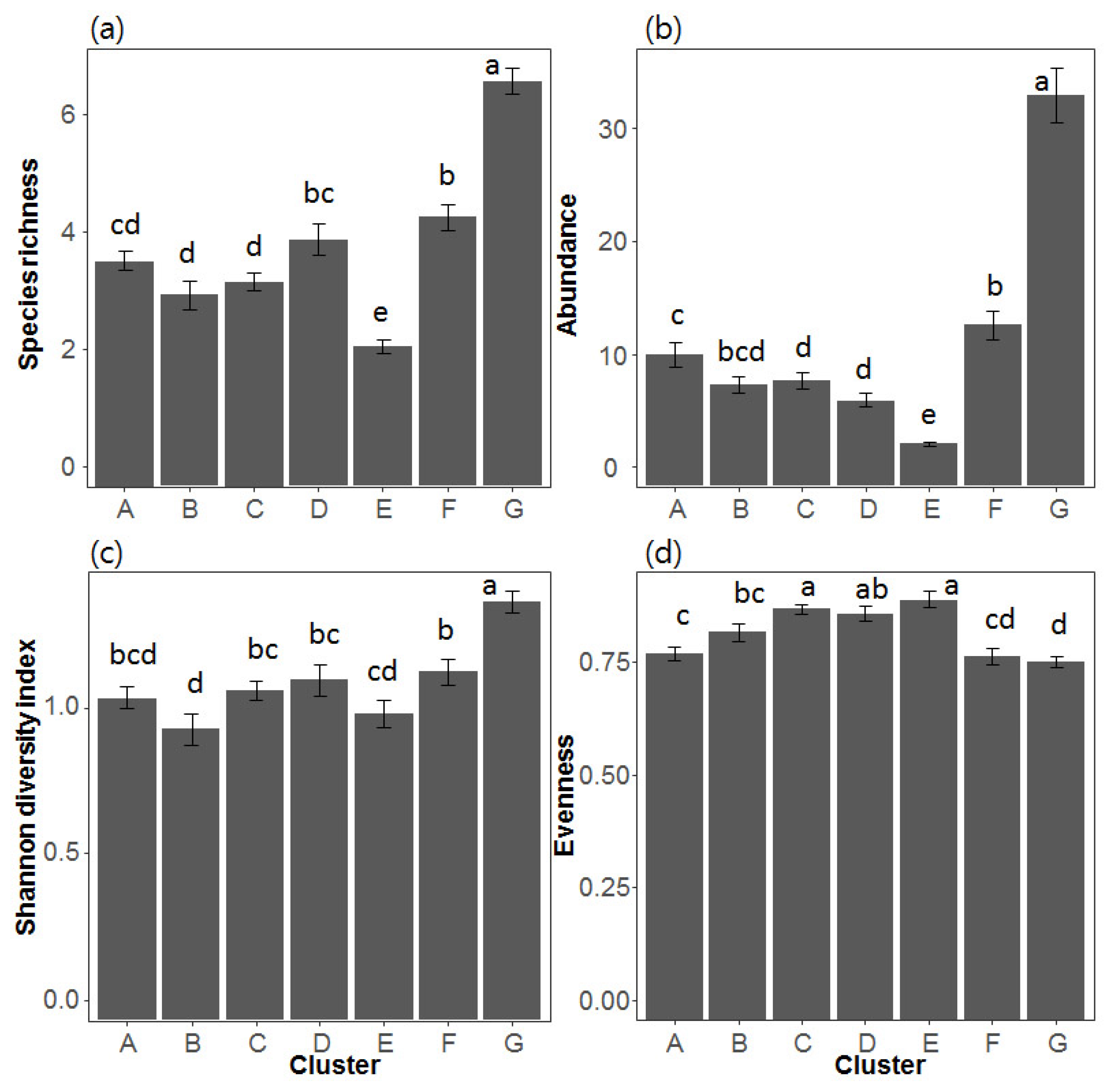 Insects 09 00152 g004 Insects 09 00152 g004