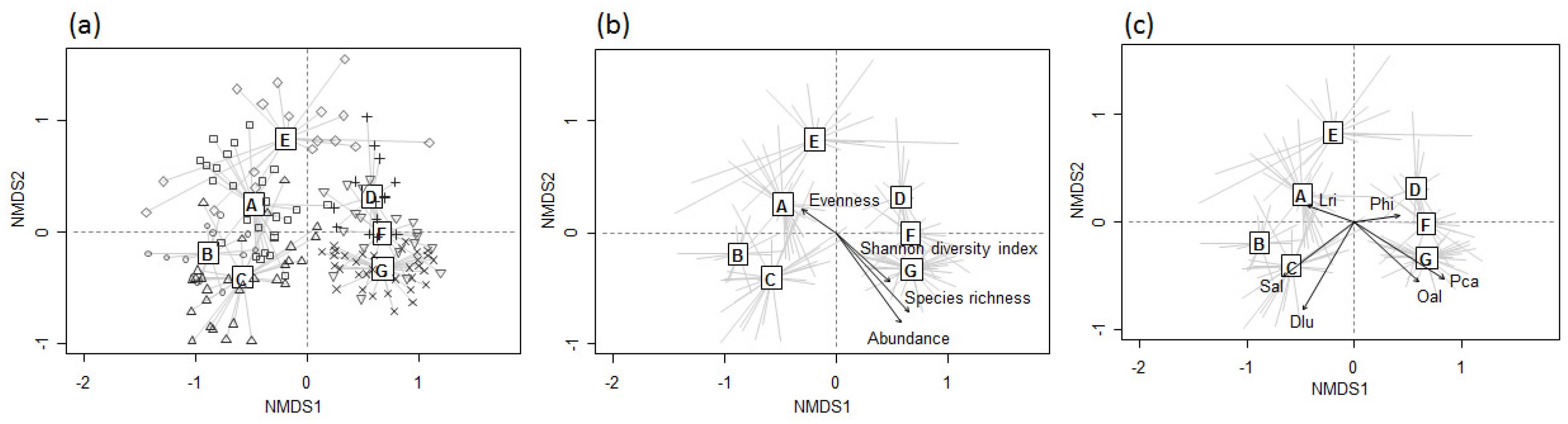 Insects 09 00152 g005 Insects 09 00152 g005
