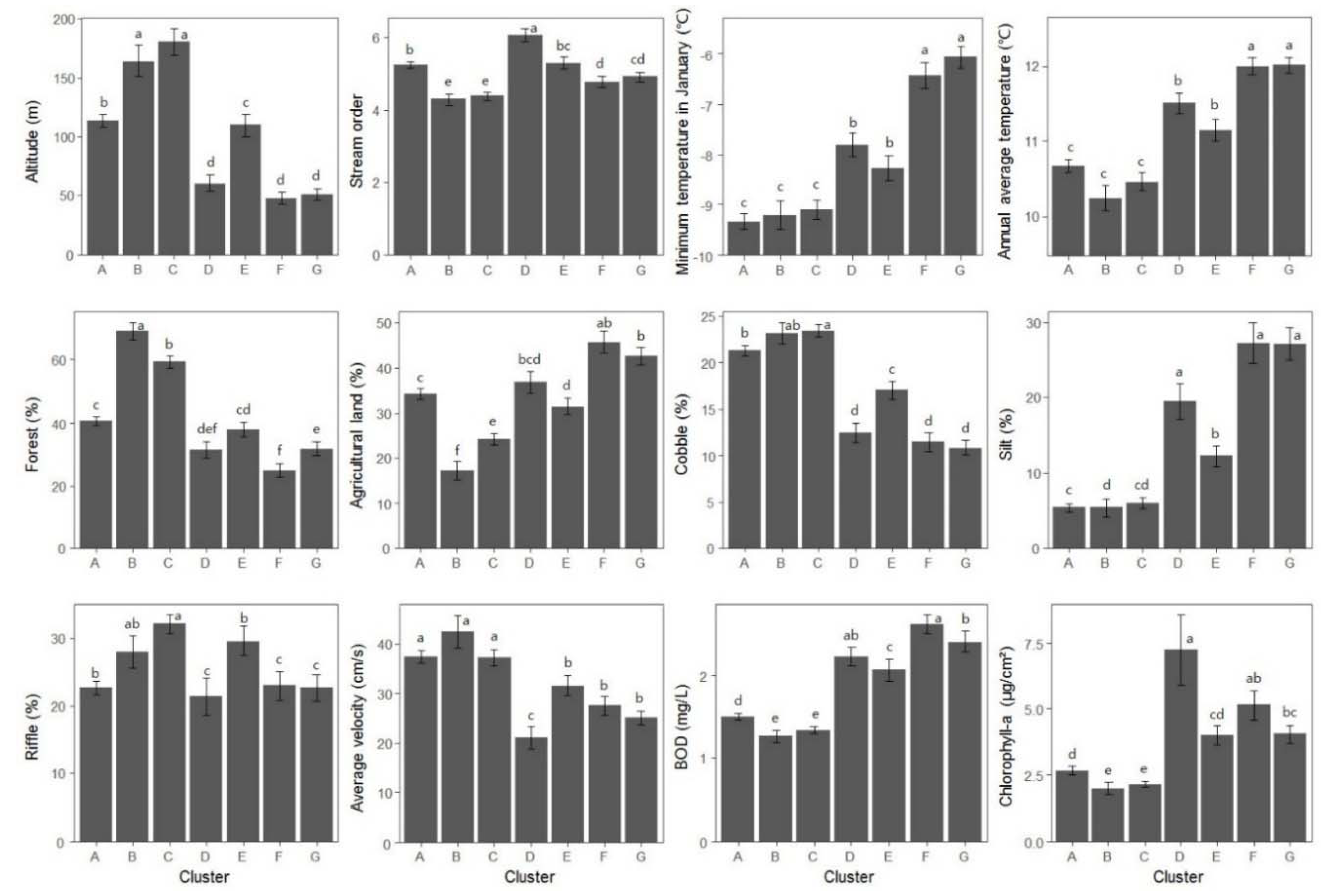 Insects 09 00152 g007 Insects 09 00152 g007