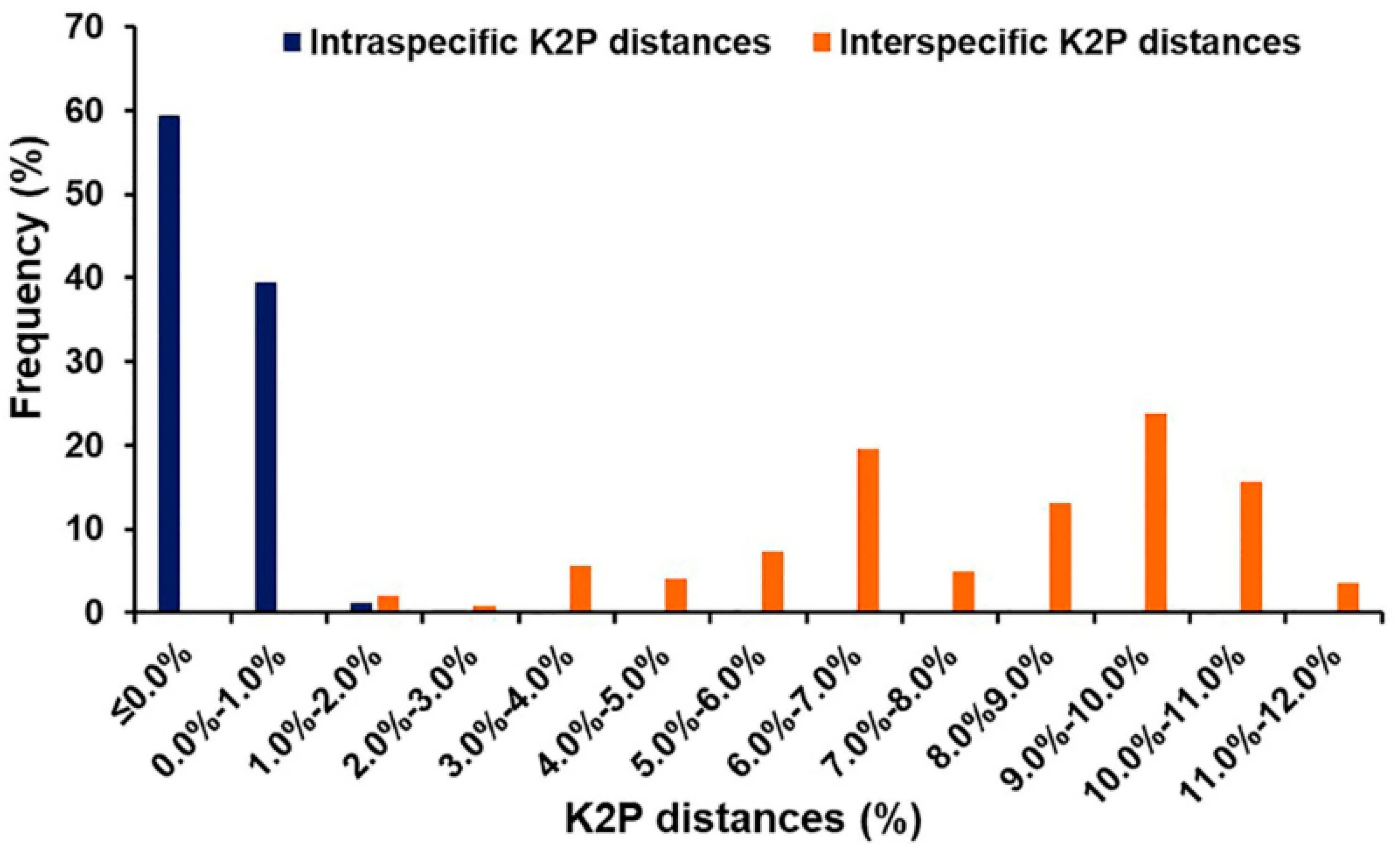 Insects 09 00159 g002 Insects 09 00159 g002