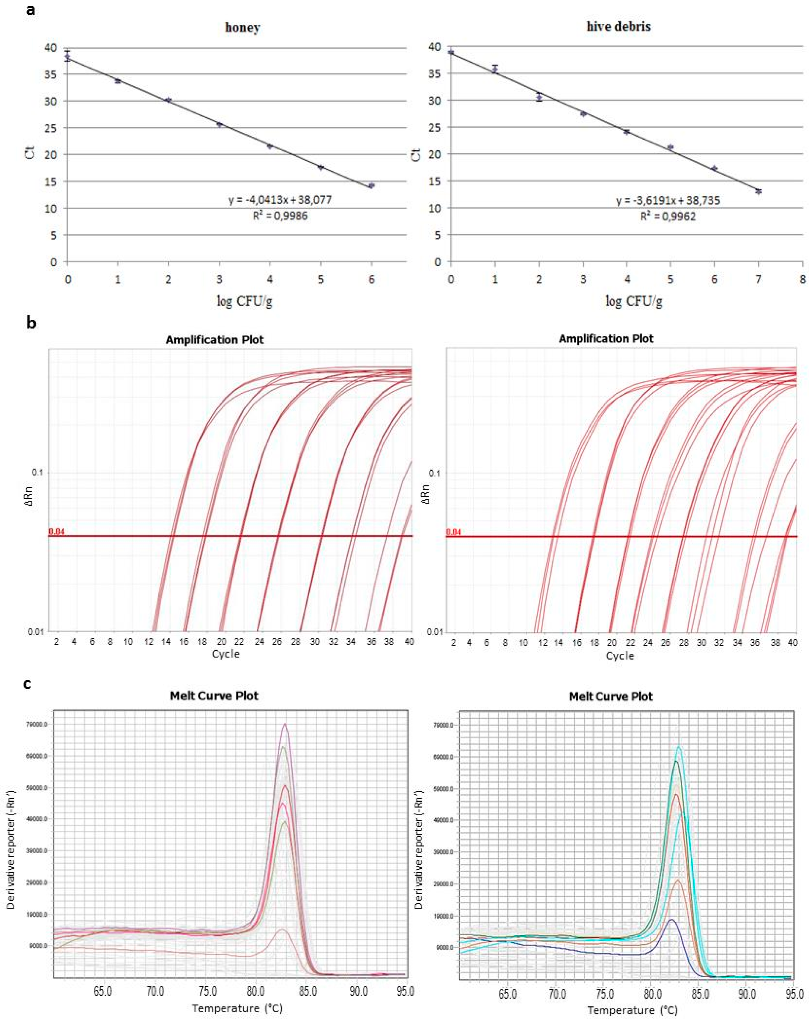 Insects 09 00165 g002