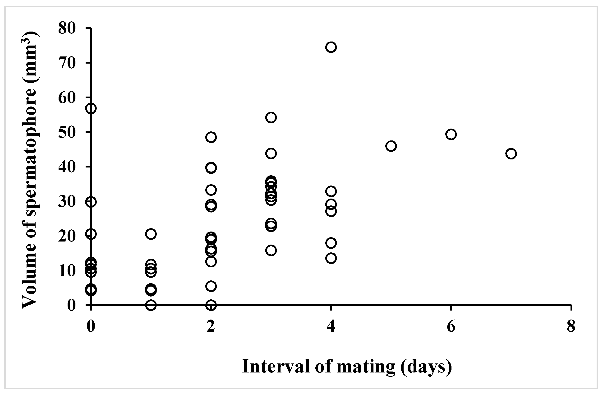 Insects 09 00169 g003 Insects 09 00169 g003
