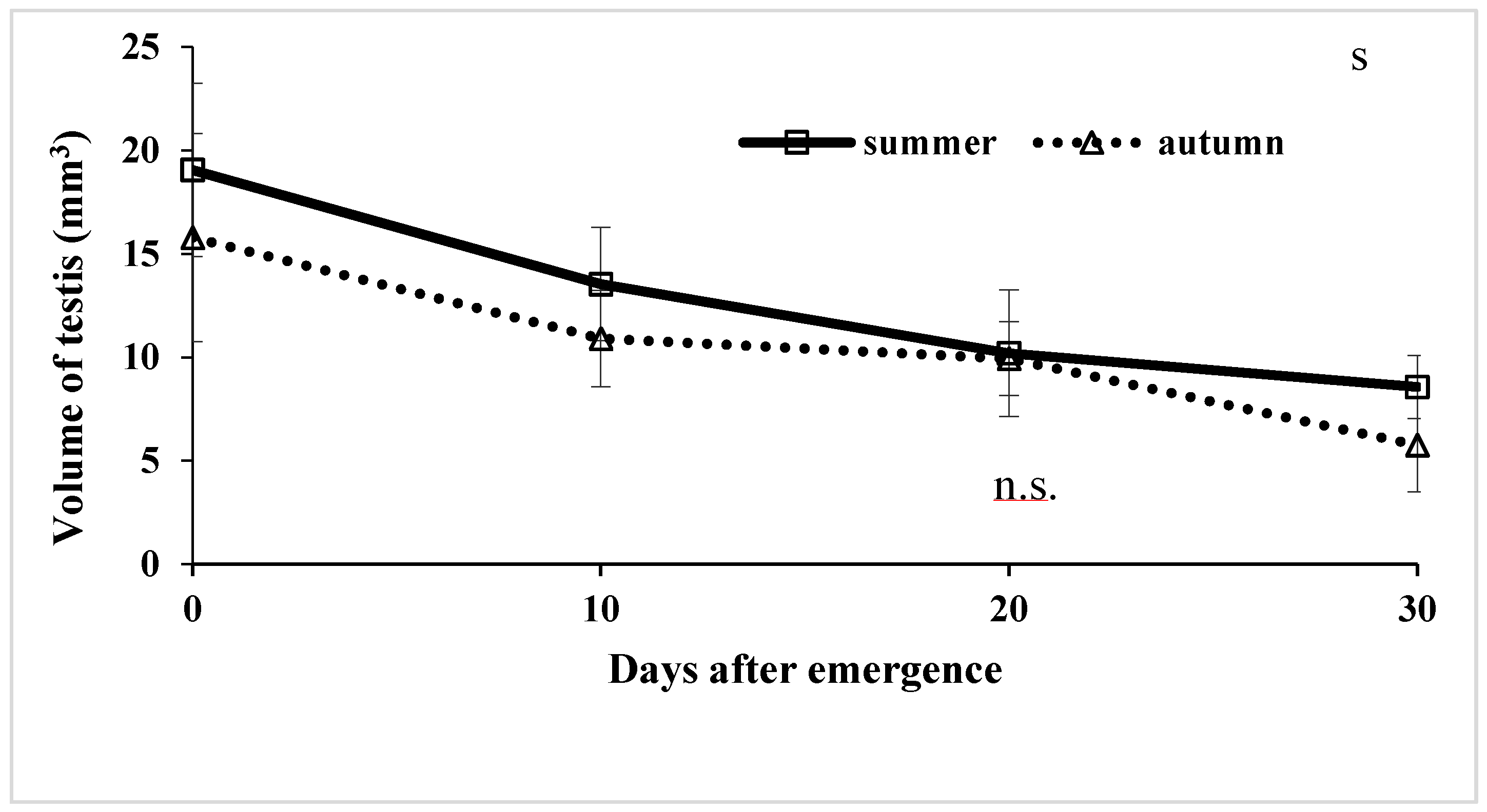Insects 09 00169 g004 Insects 09 00169 g004