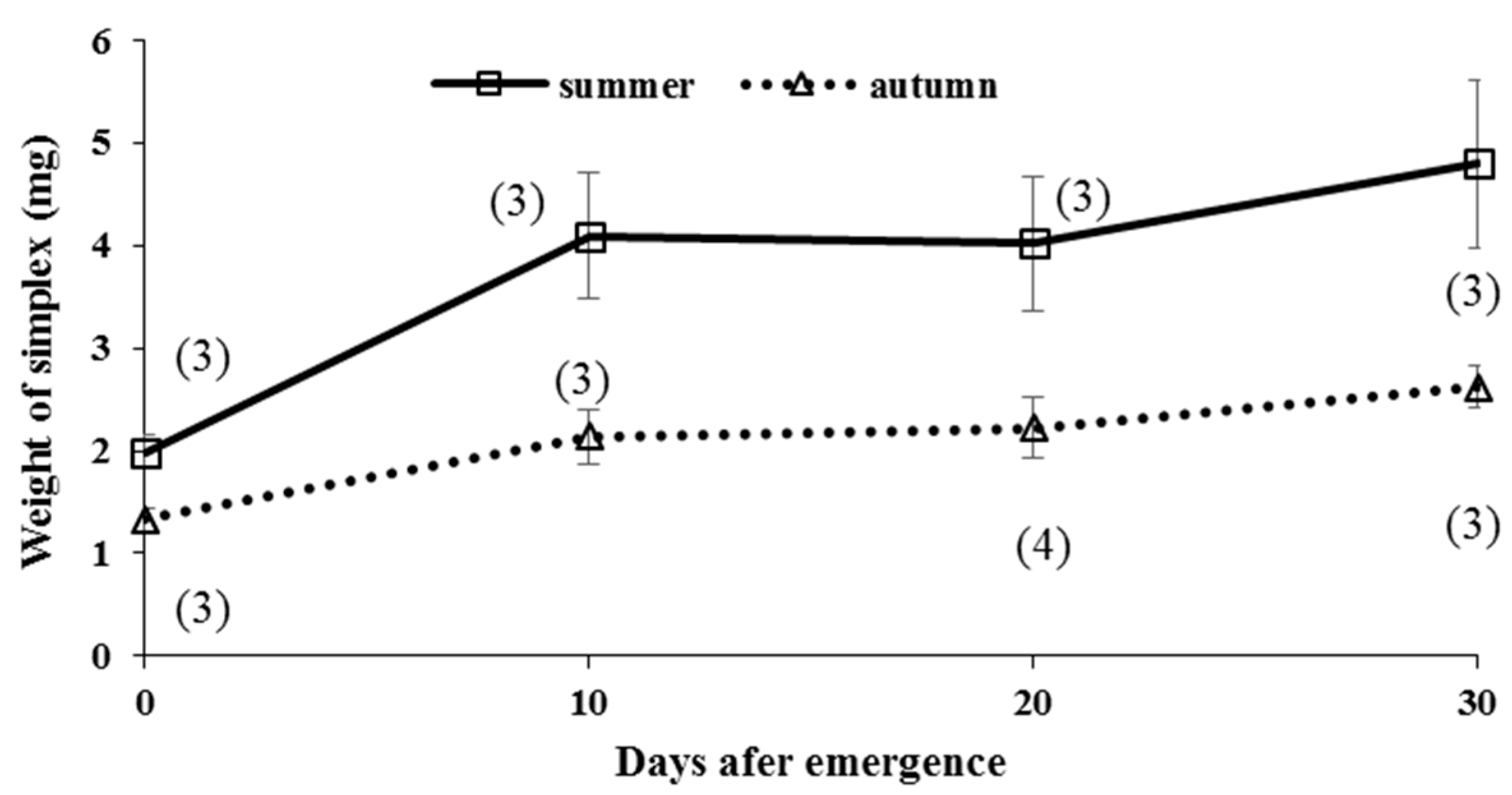 Insects 09 00169 g006 Insects 09 00169 g006