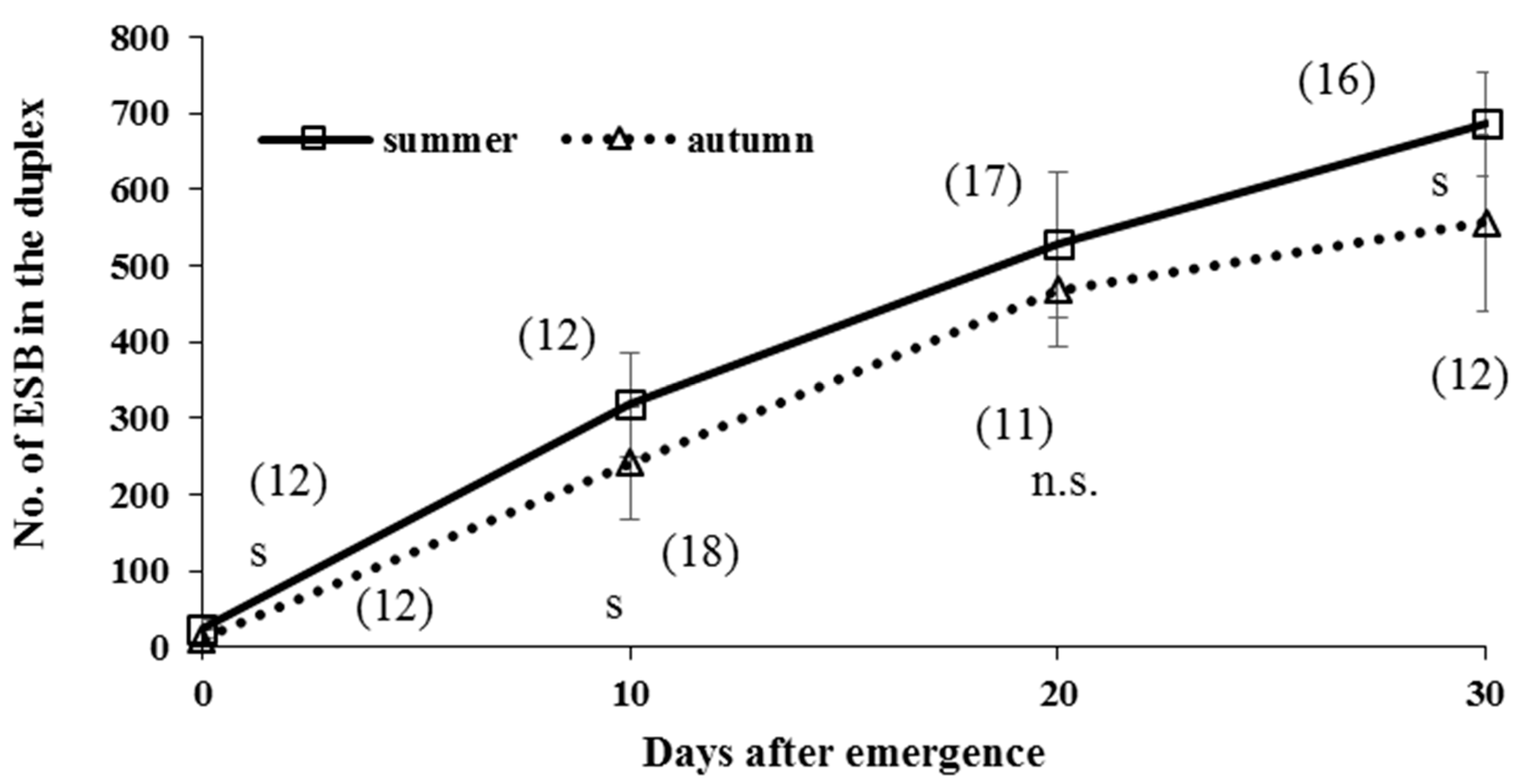 Insects 09 00169 g011 Insects 09 00169 g011