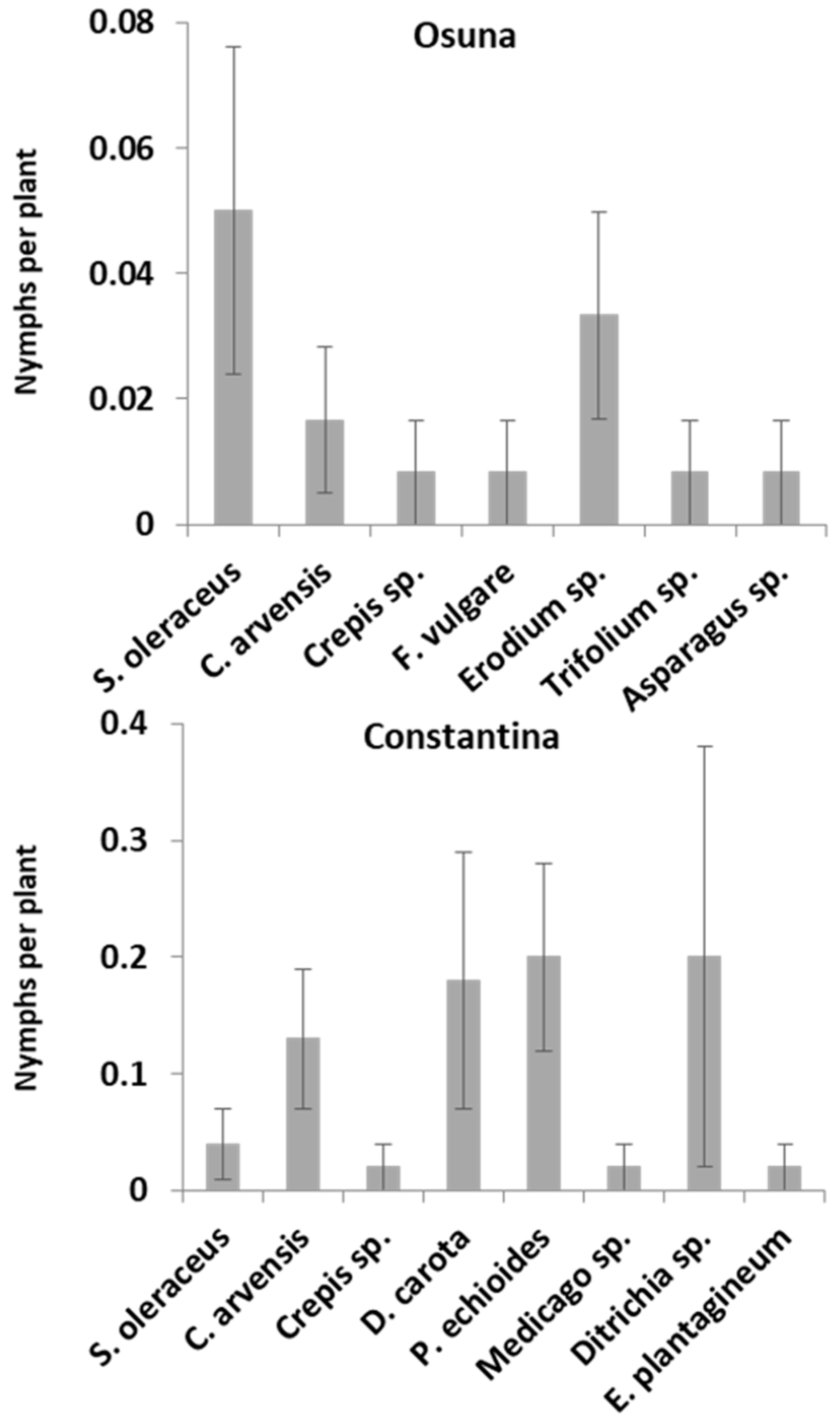 Insects 09 00175 g004