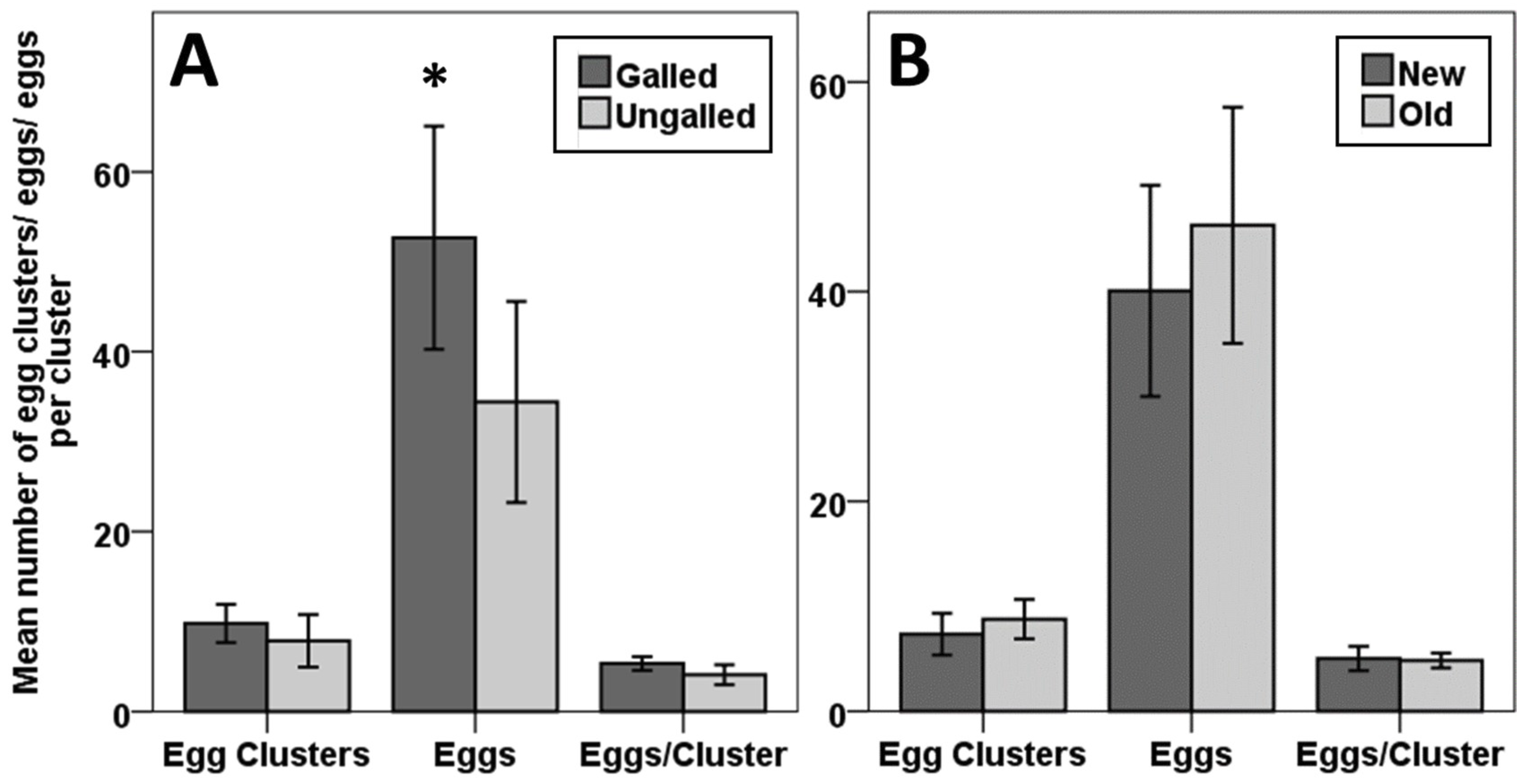 Insects 09 00180 g001