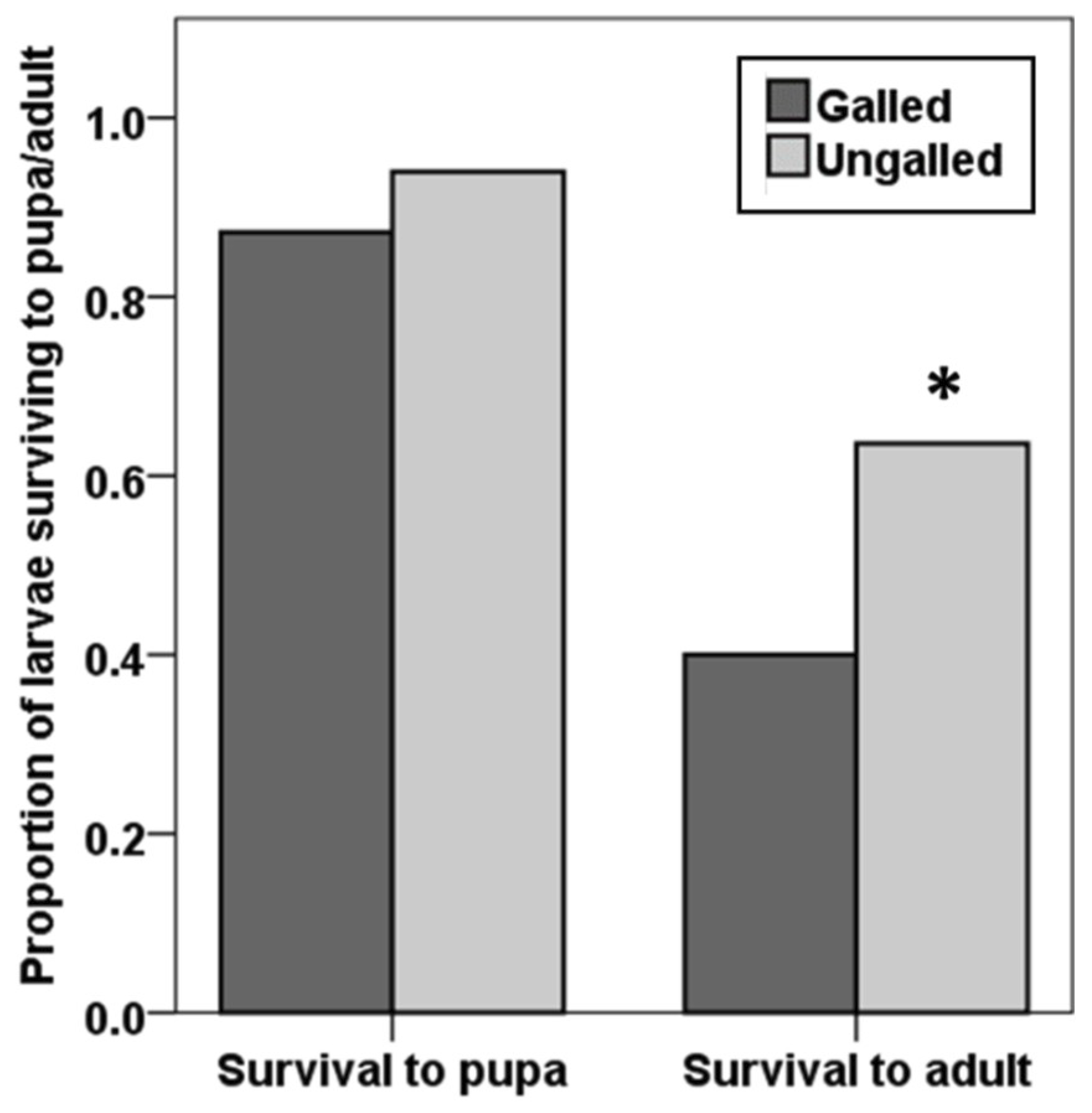 Insects 09 00180 g002