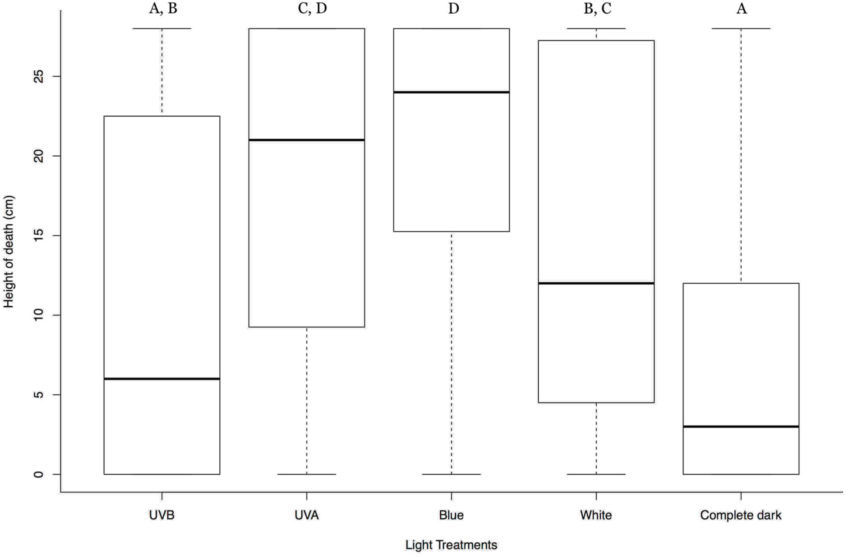Insects 09 00183 g001