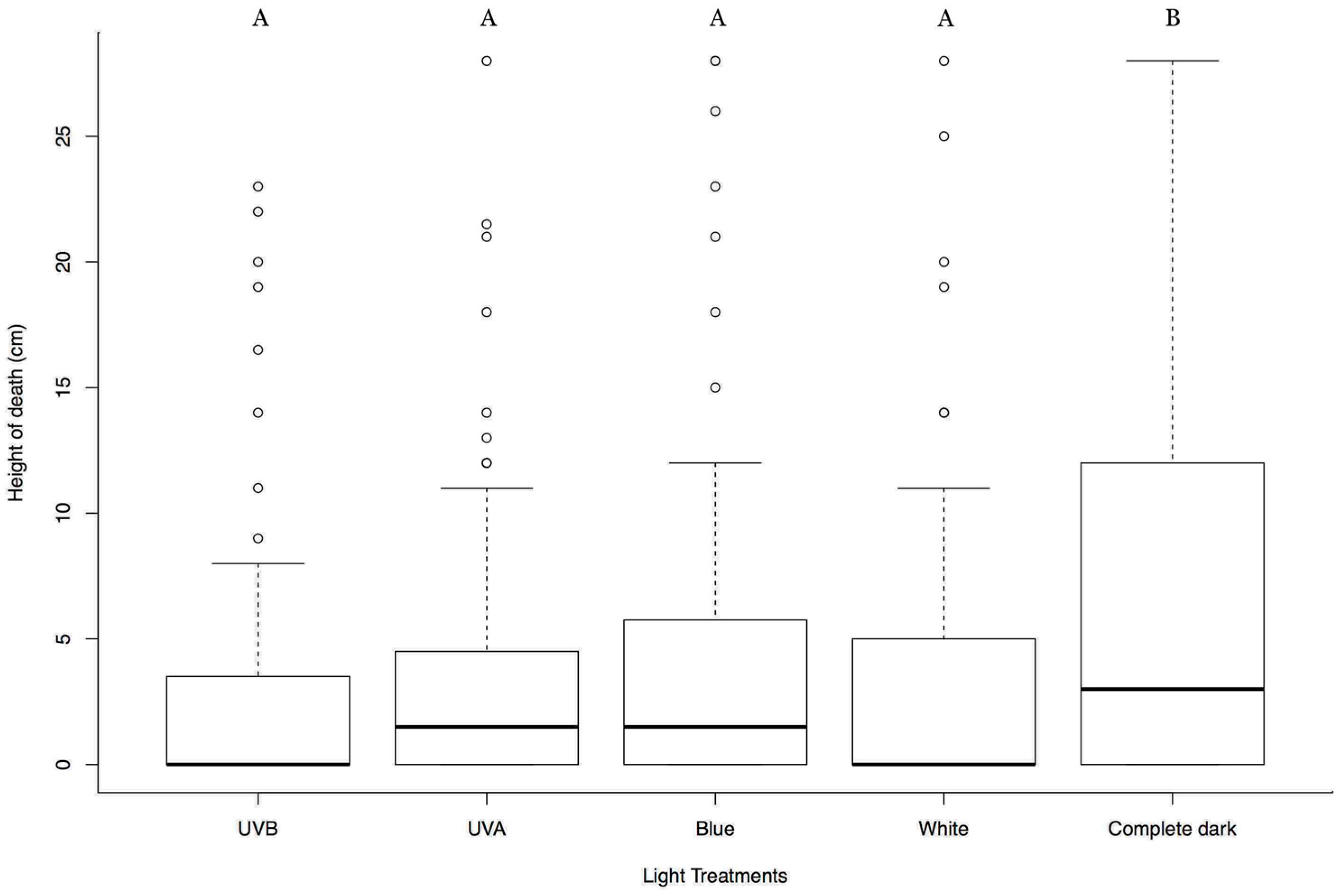 Insects 09 00183 g002