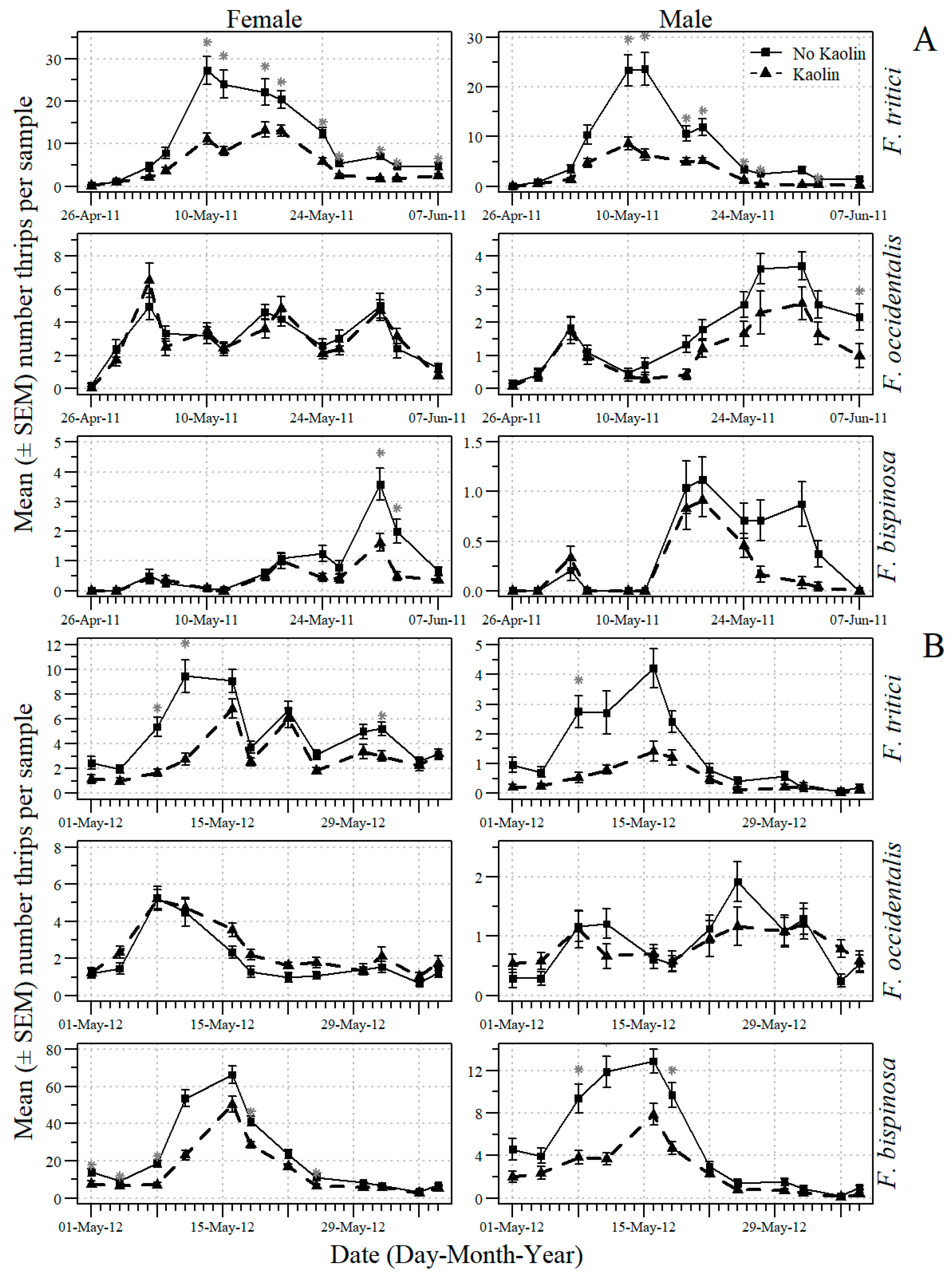 Insects 09 00187 g002