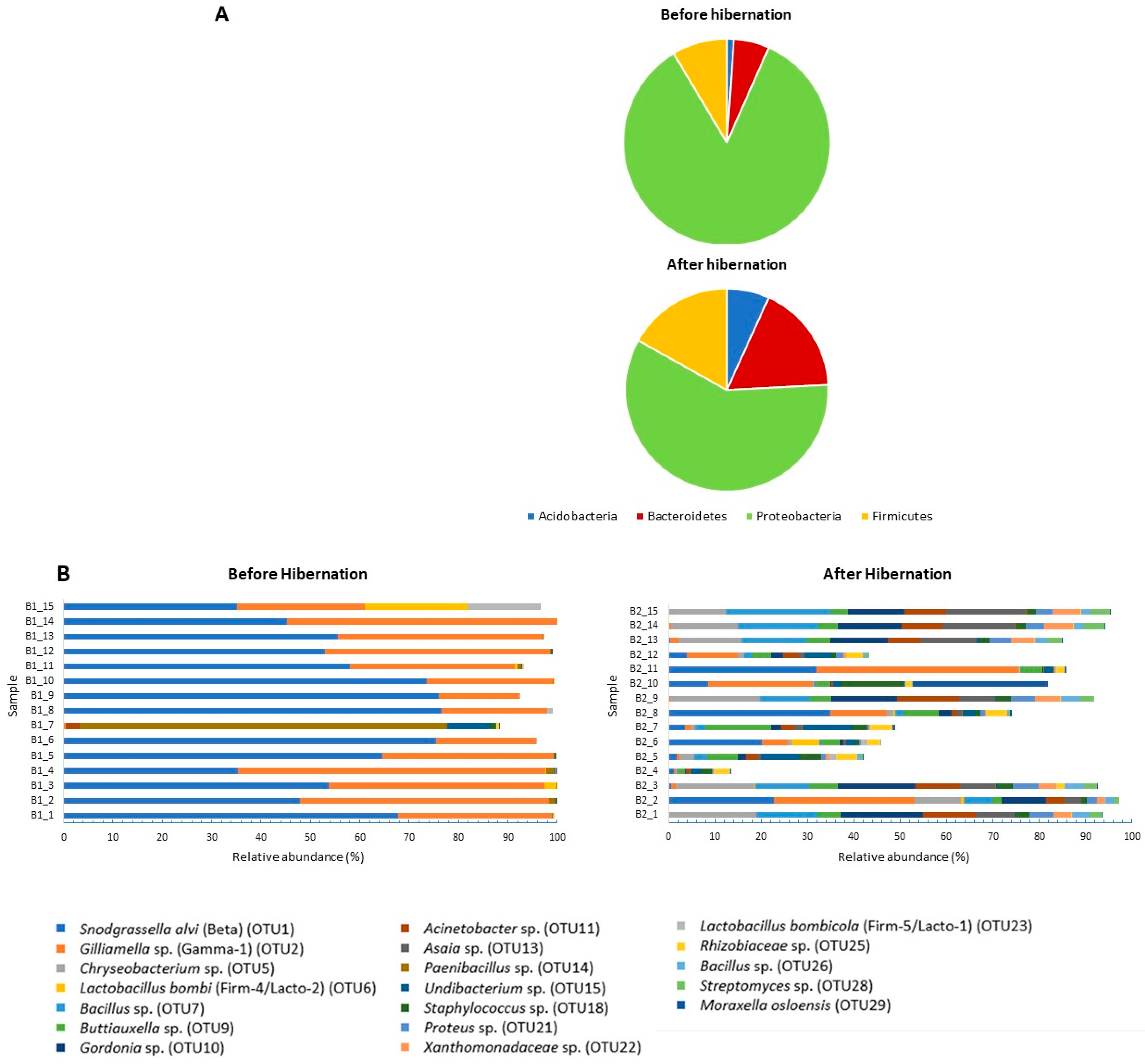 Insects 09 00188 g003 Insects 09 00188 g003
