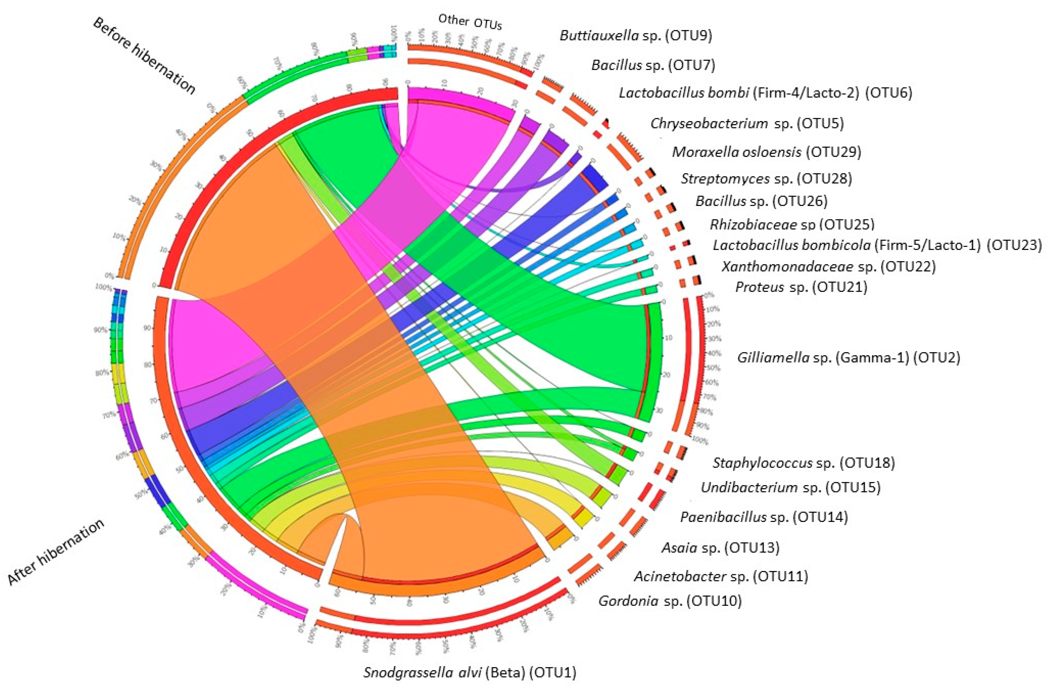 Insects 09 00188 g004 Insects 09 00188 g004