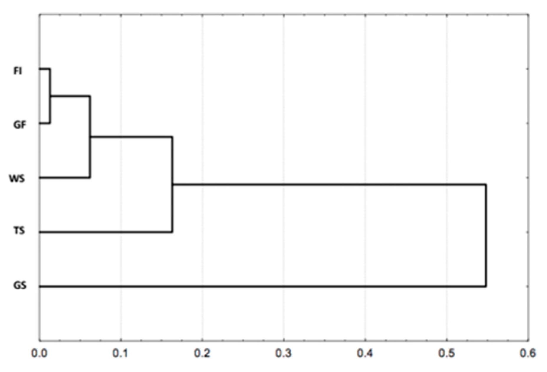 Insects 09 00189 g002 Insects 09 00189 g002