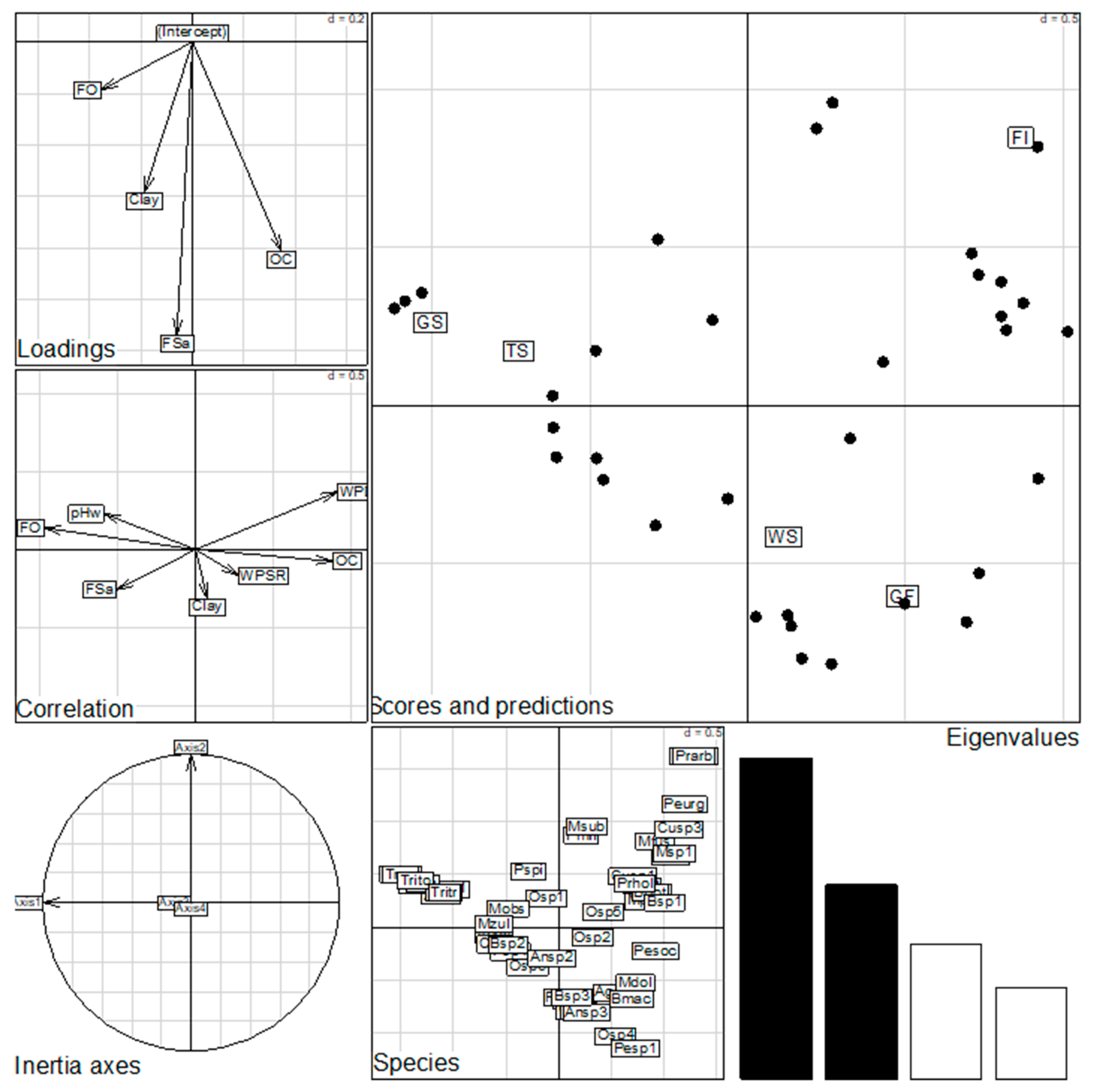 Insects 09 00189 g003 Insects 09 00189 g003