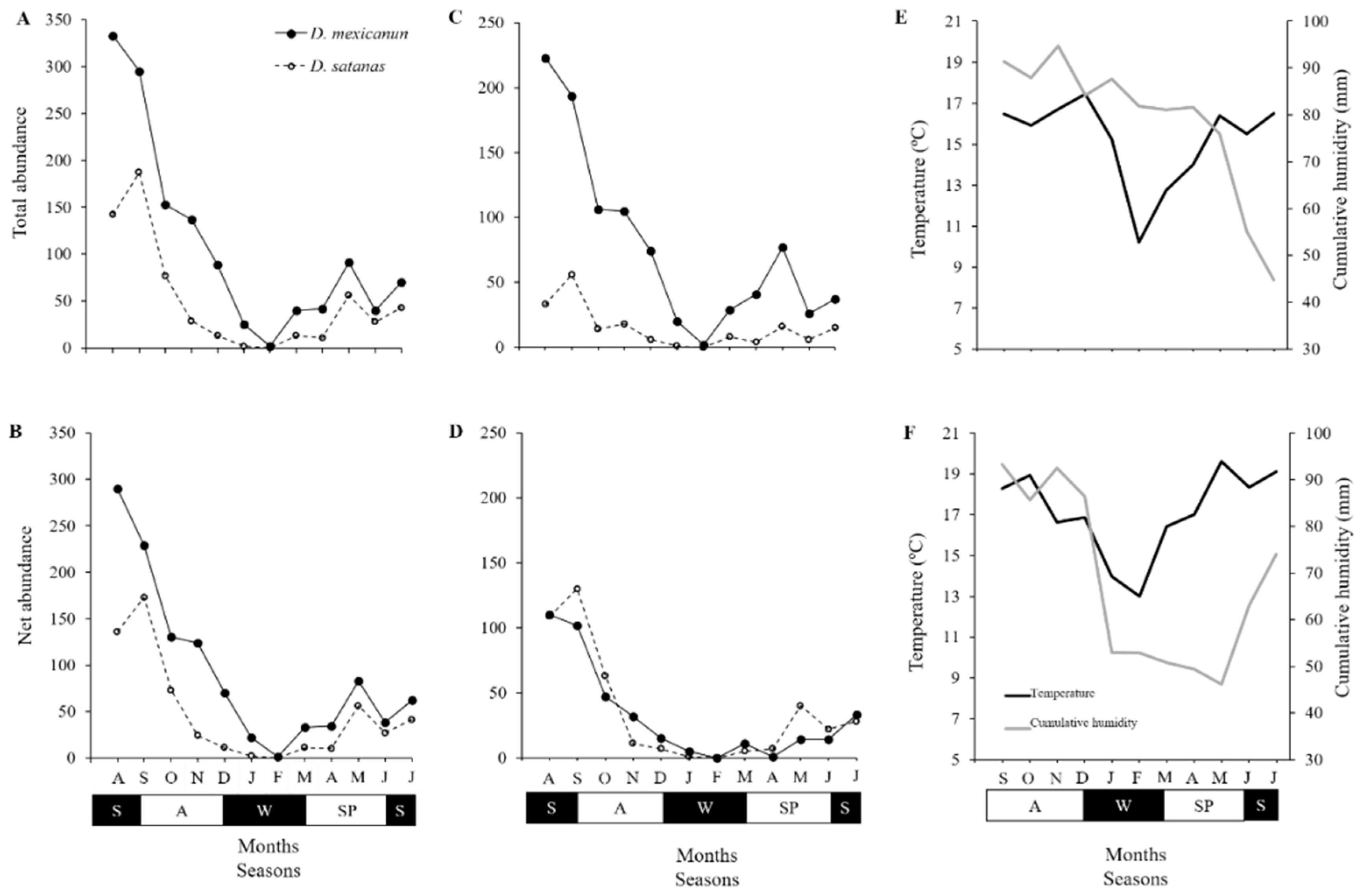 Insects 10 00002 g002