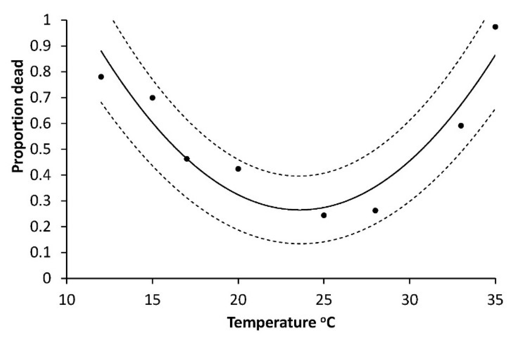 Insects 10 00007 g002 550