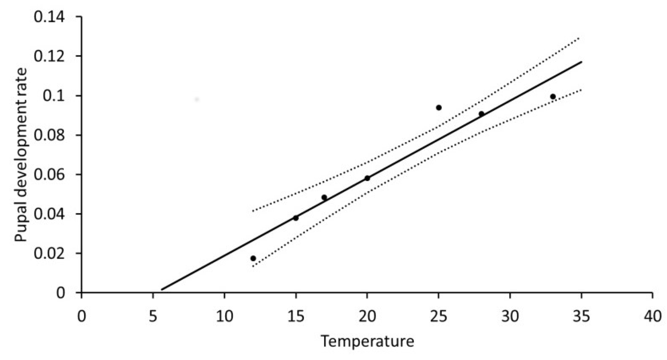 Insects 10 00007 g003 550