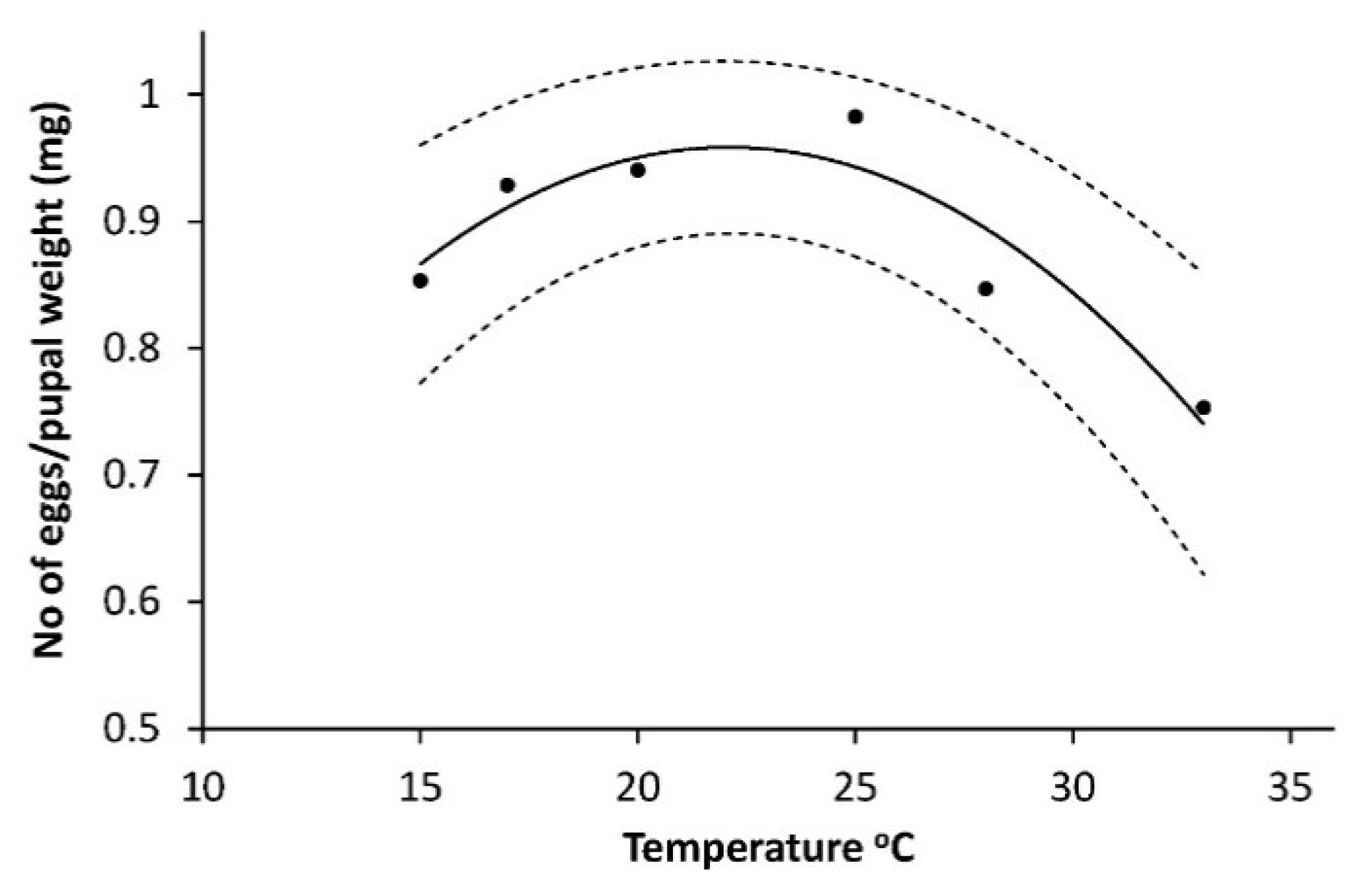 Insects 10 00007 g005 550