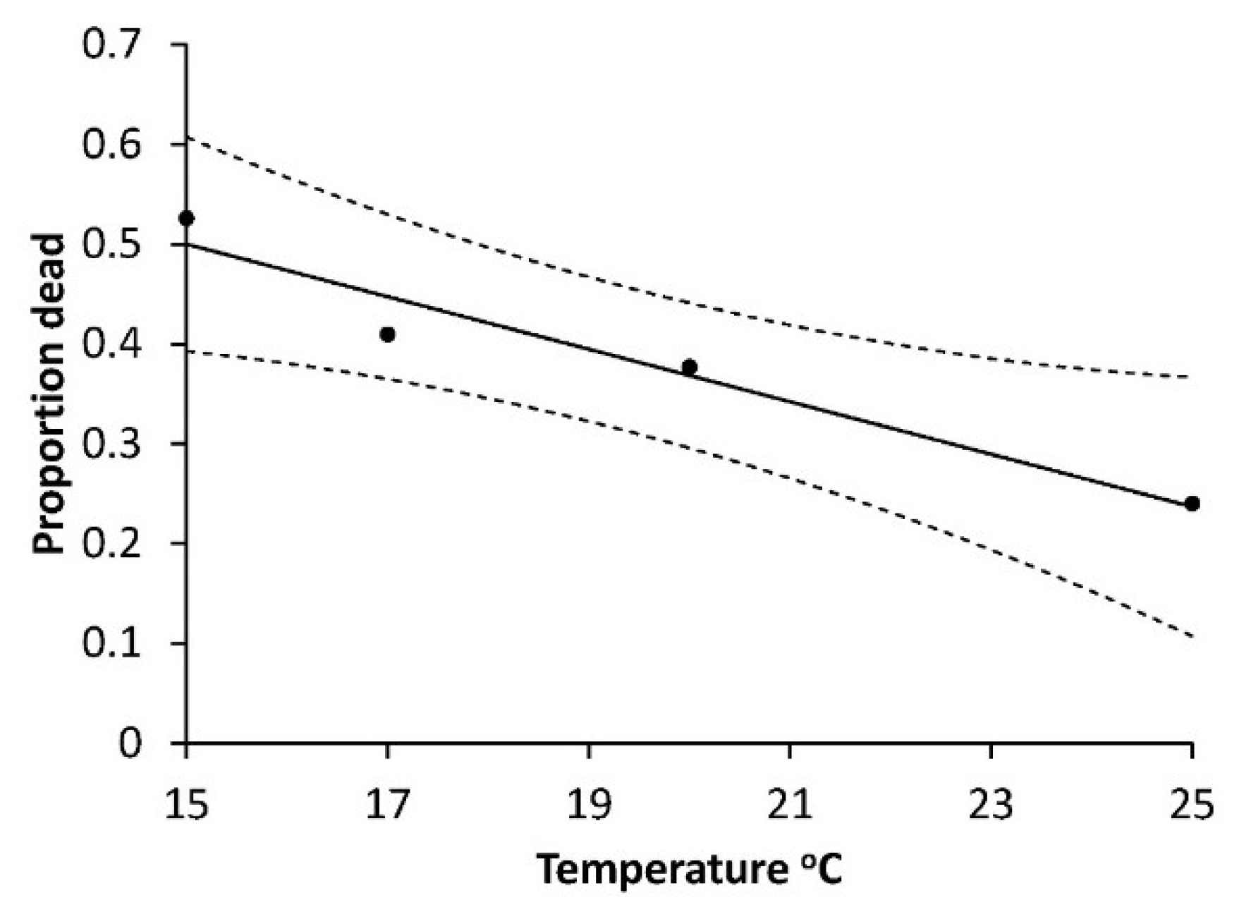 Insects 10 00007 g007 550