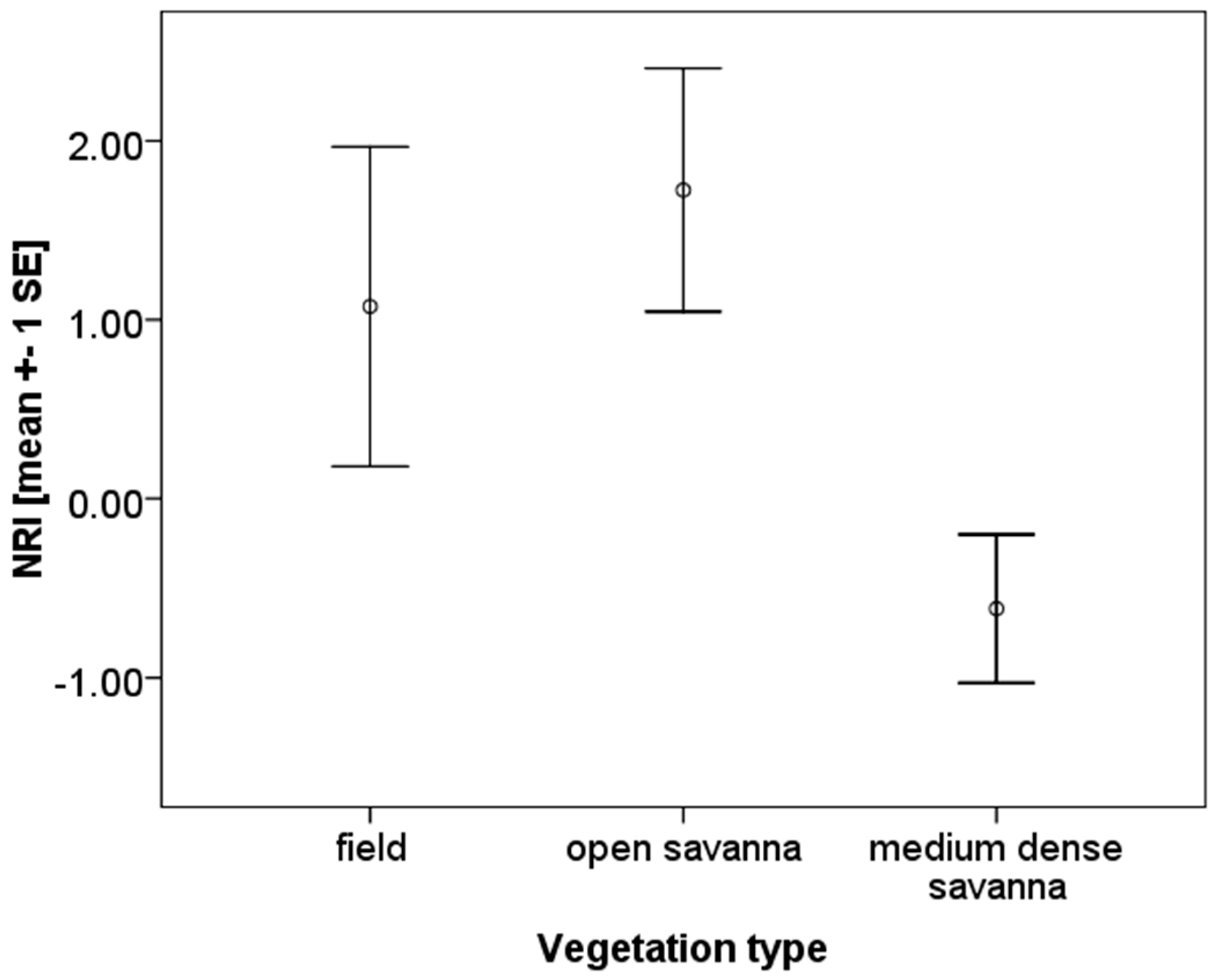 Insects 10 00017 g003