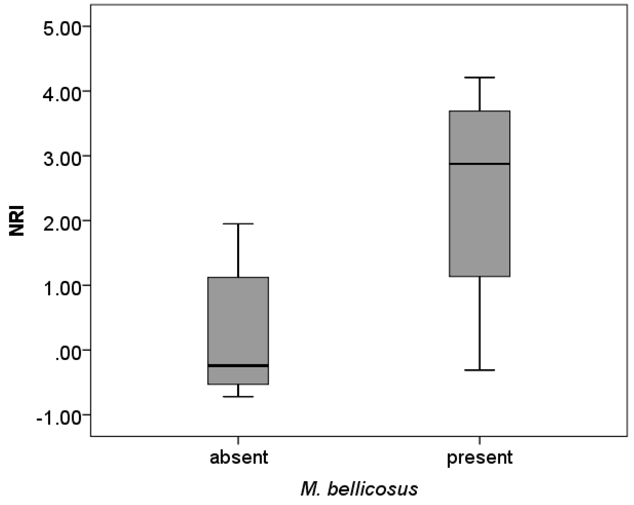 Insects 10 00017 g004