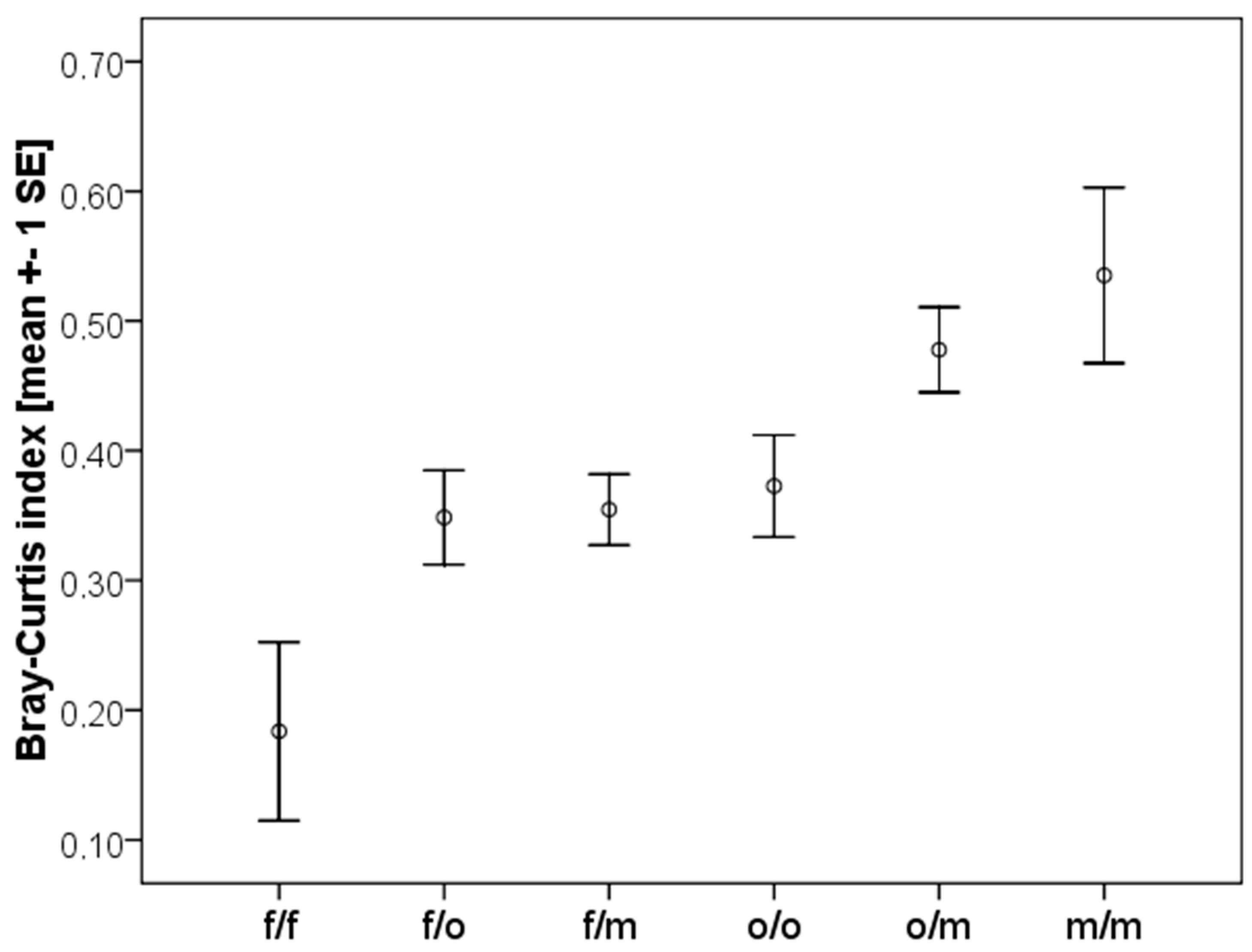 Insects 10 00017 g005
