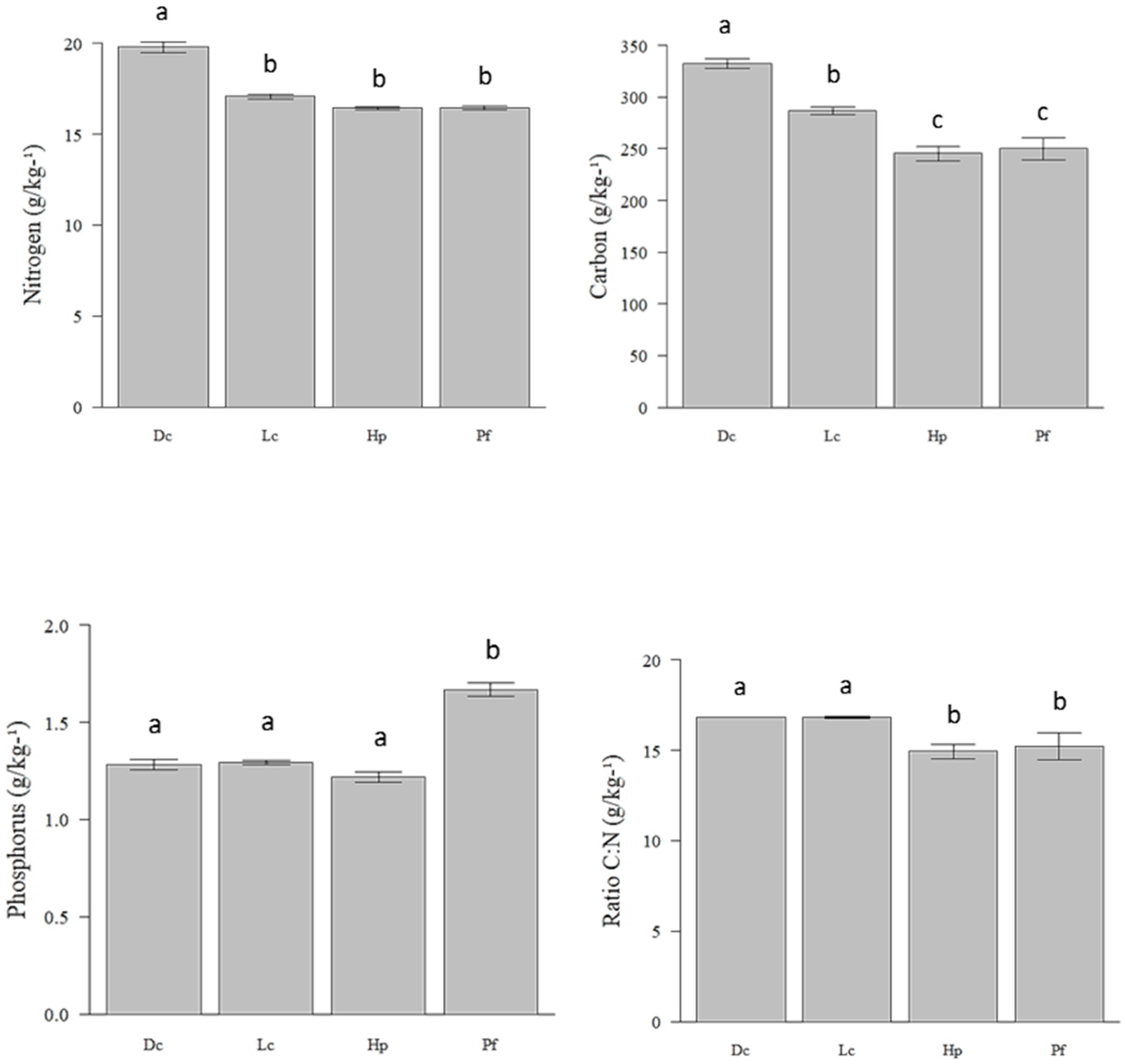 Insects 10 00023 g002a