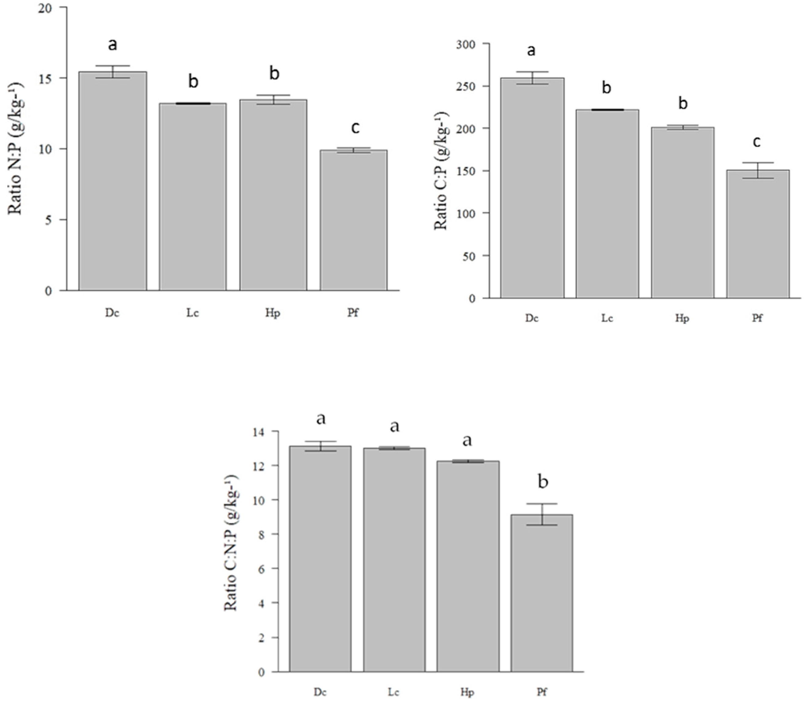 Insects 10 00023 g002b