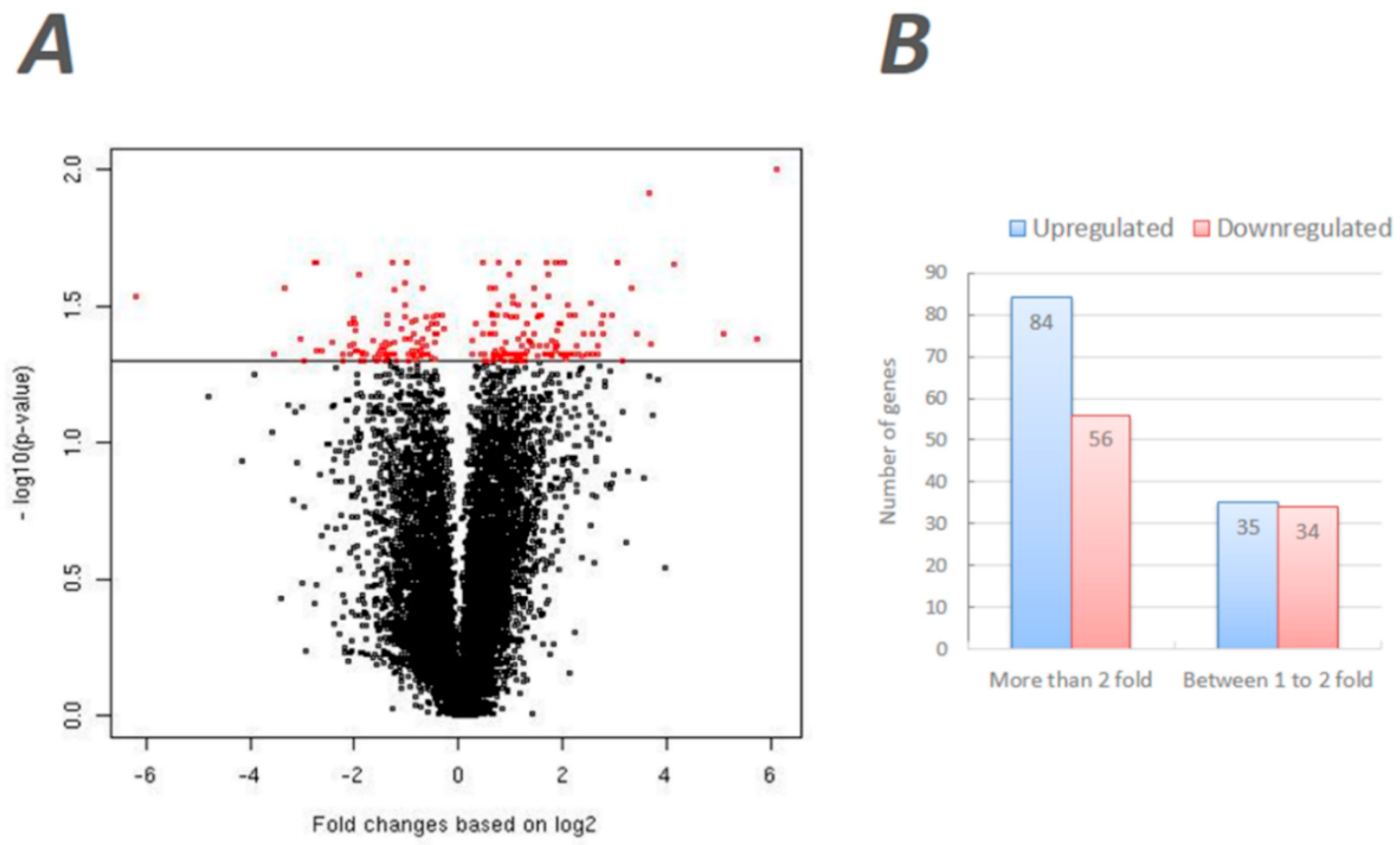 Insects 10 00025 g001 Insects 10 00025 g001