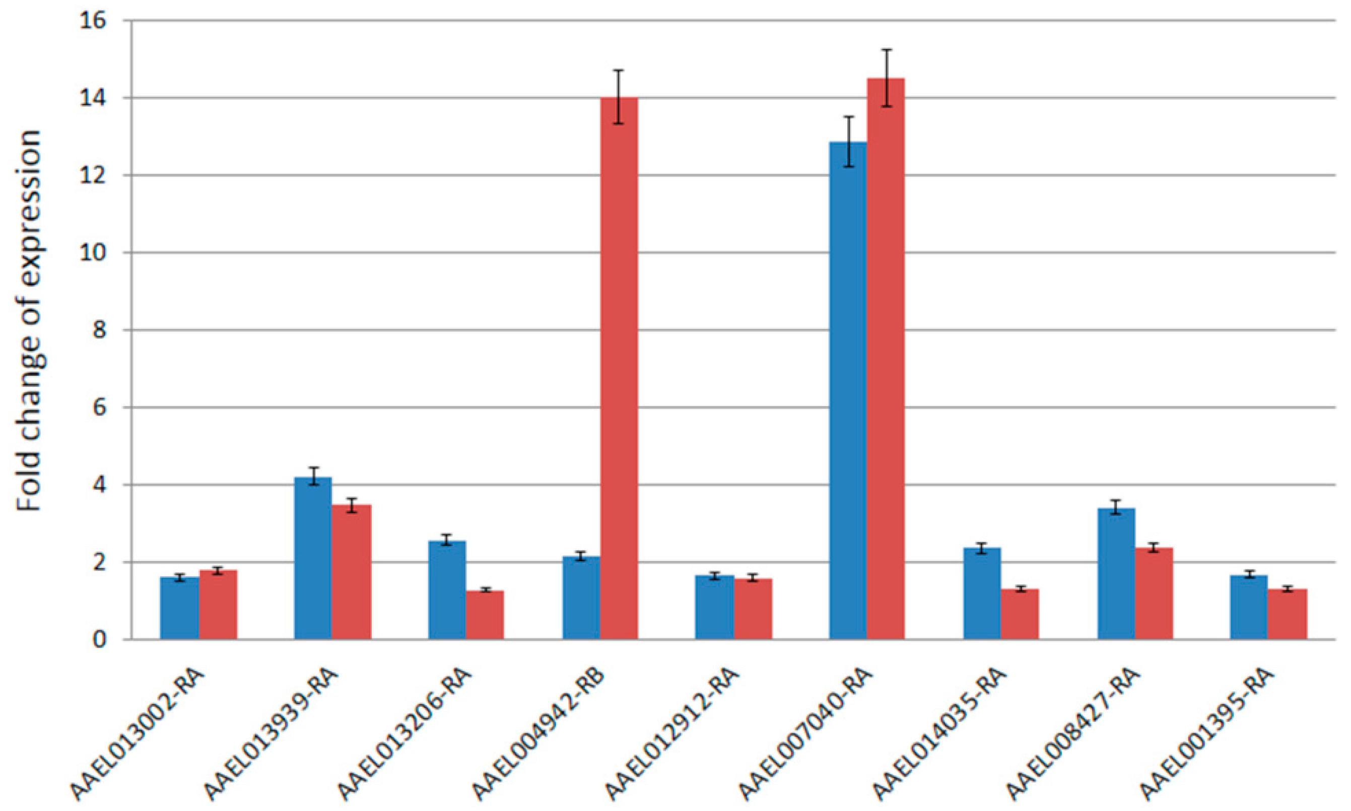 Insects 10 00025 g002 Insects 10 00025 g002