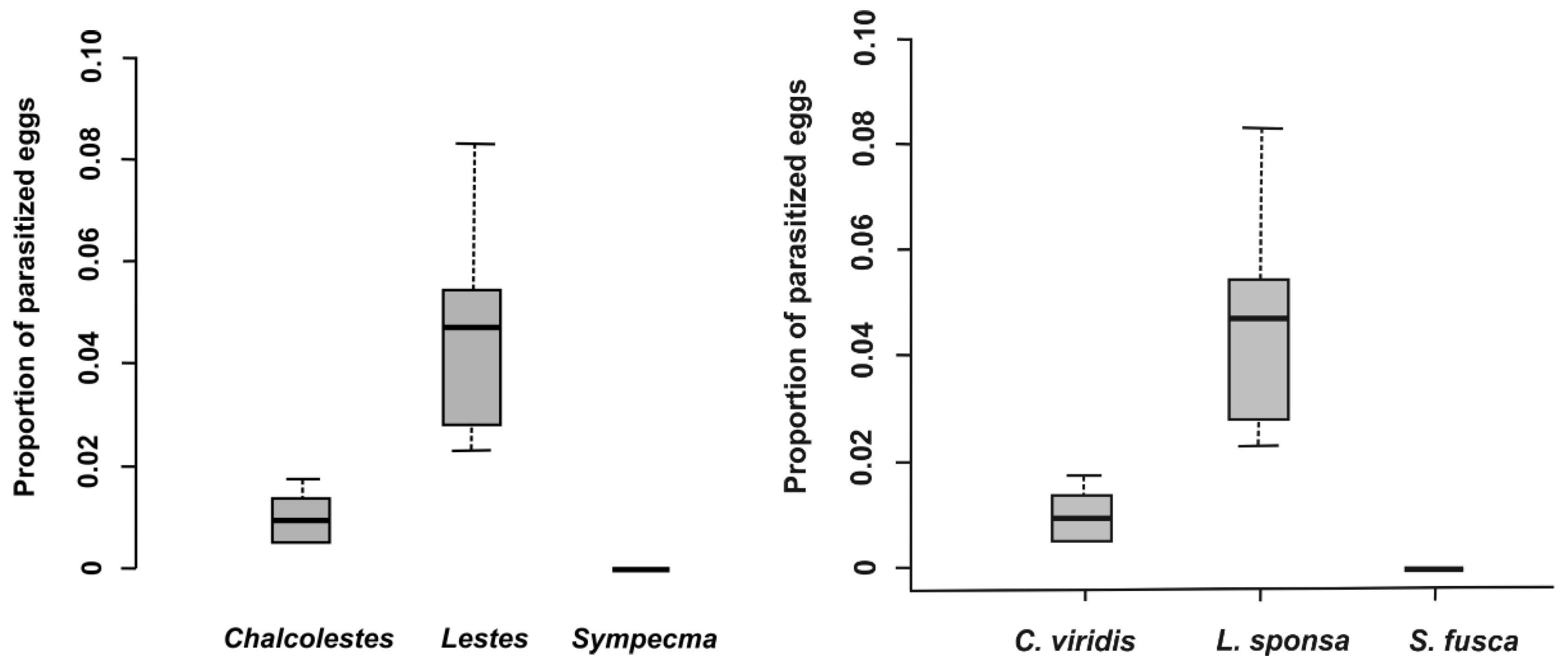 Insects 10 00026 g001 Insects 10 00026 g001