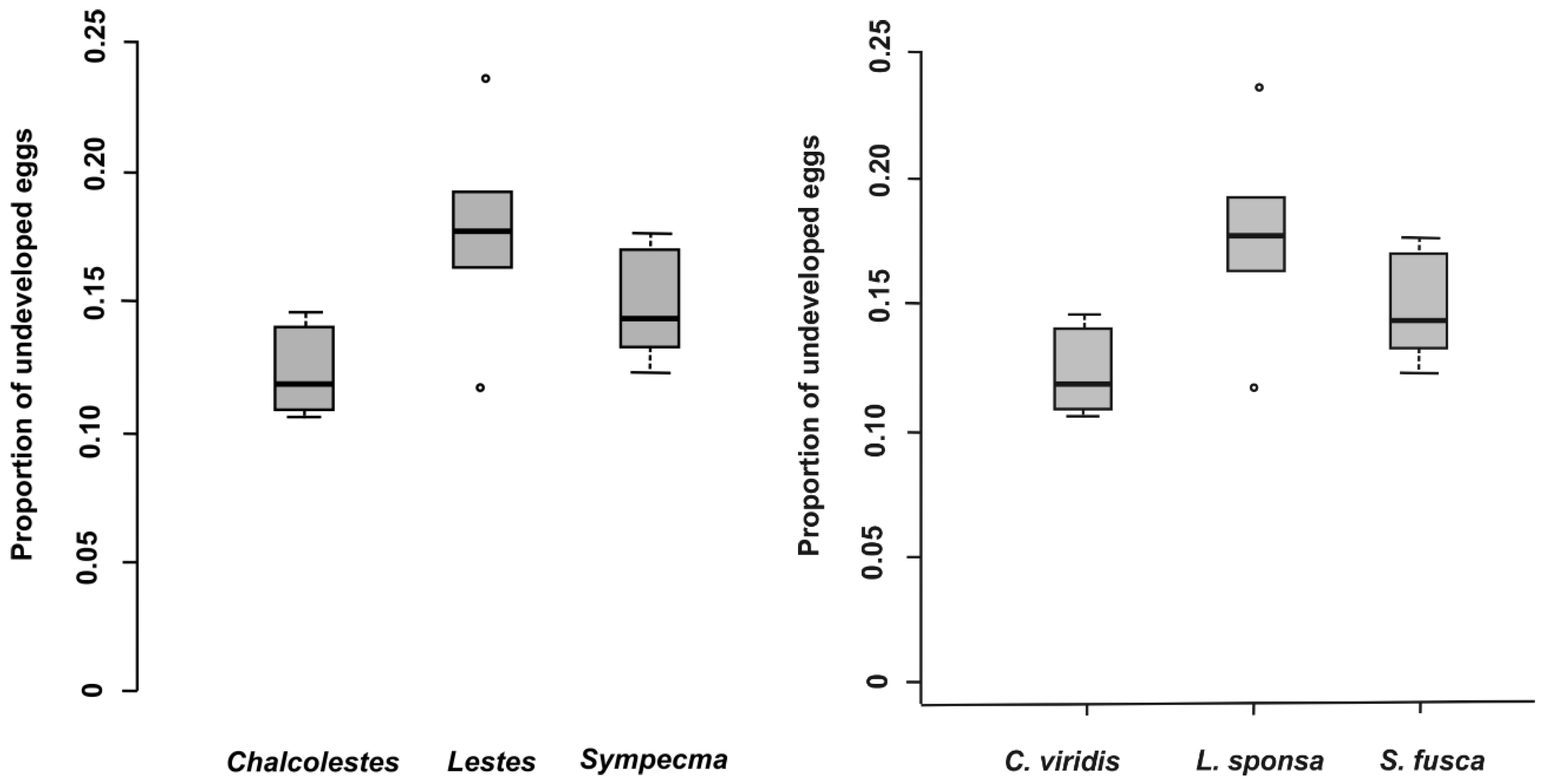 Insects 10 00026 g003 Insects 10 00026 g003