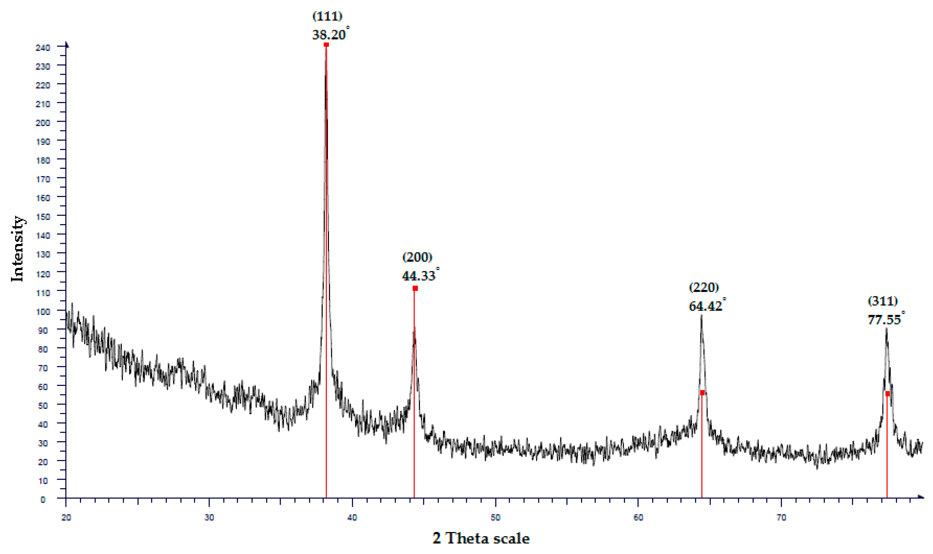 Insects 10 00027 g003