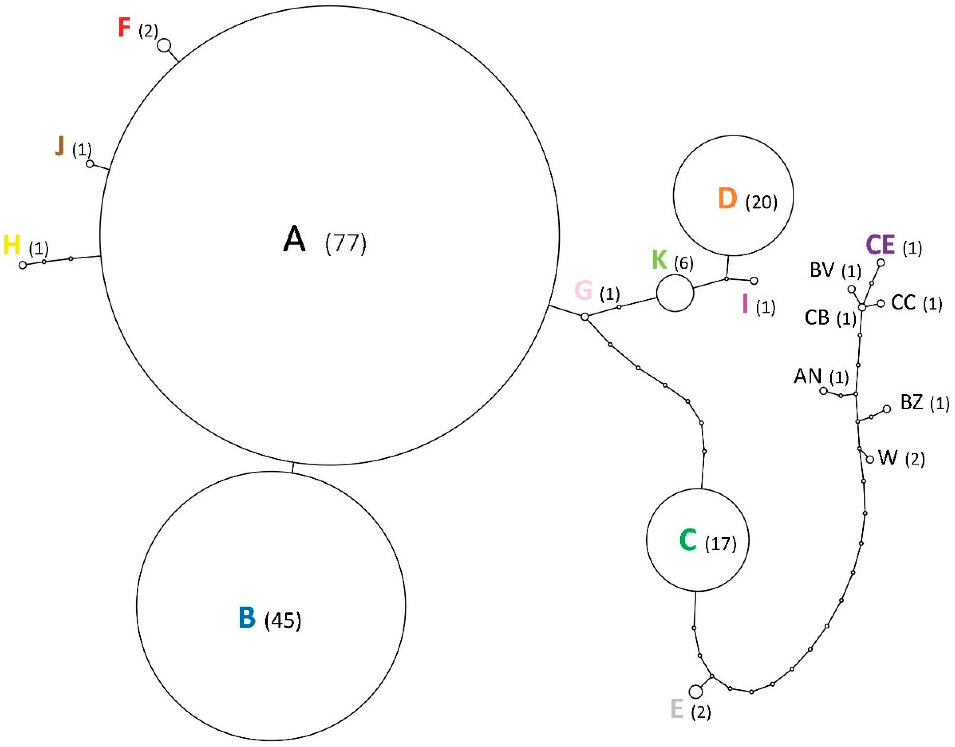 Insects 10 00030 g002 Insects 10 00030 g002