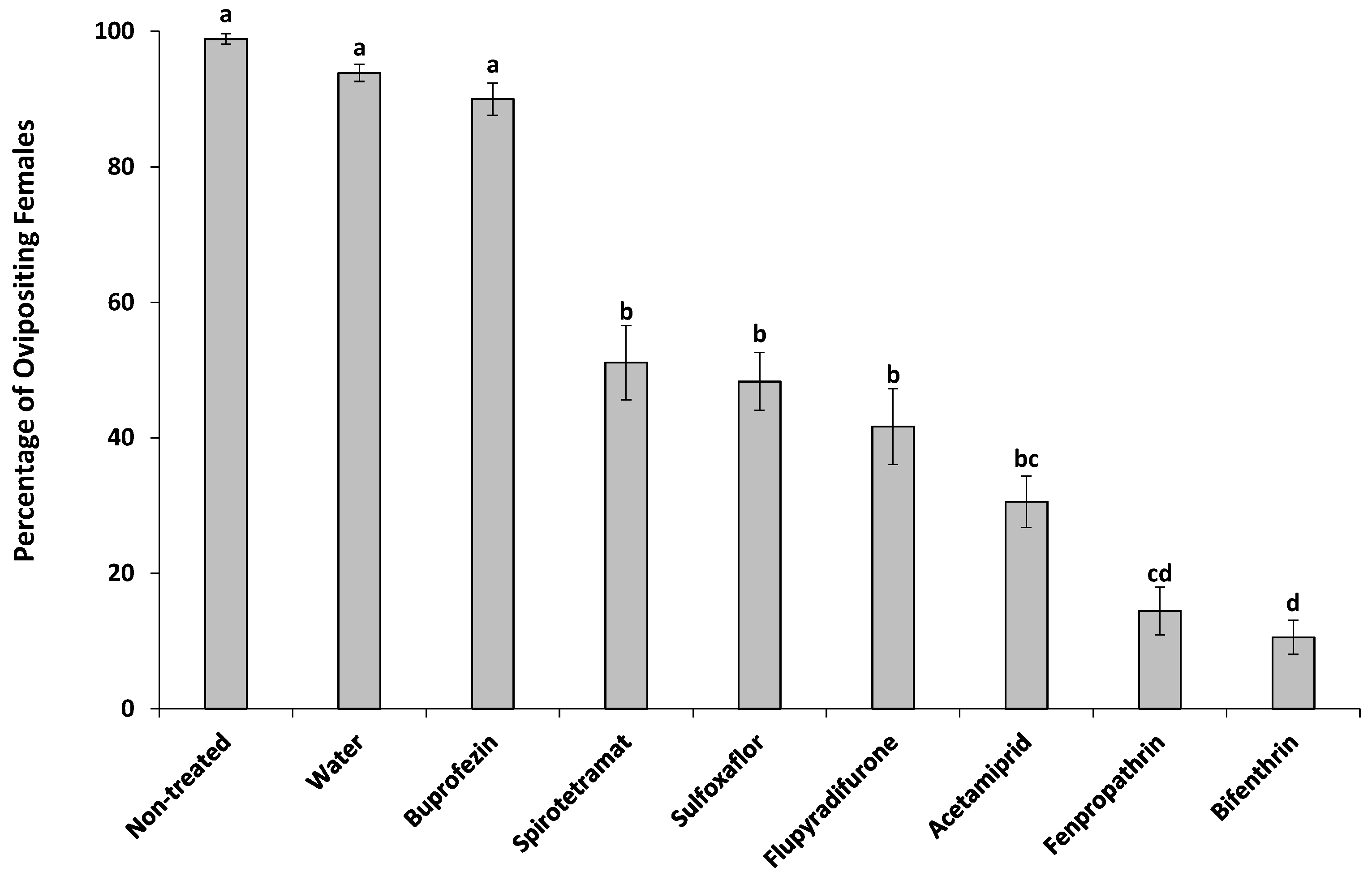 Insects 10 00031 g004 550