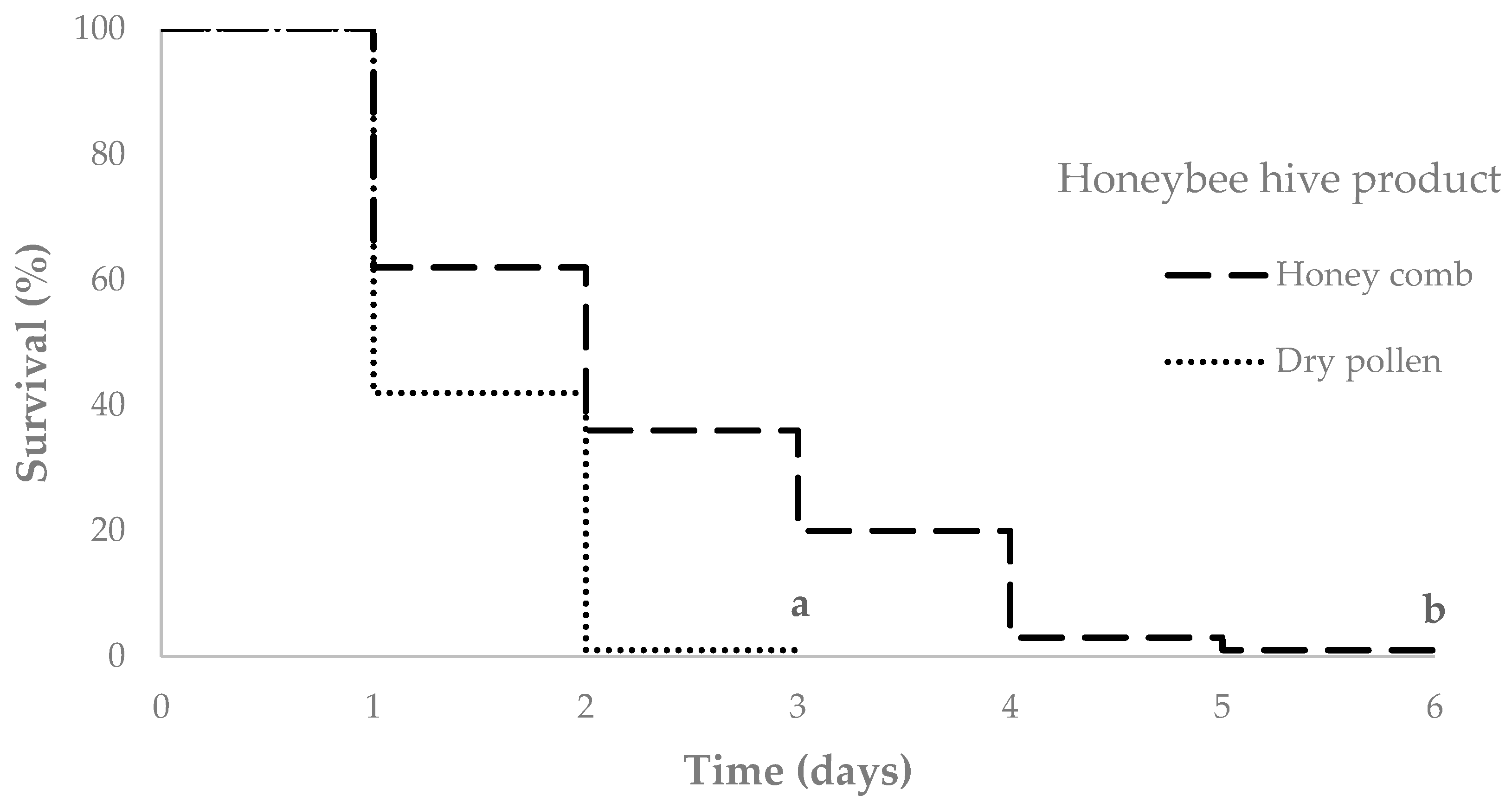 Insects 10 00036 g001