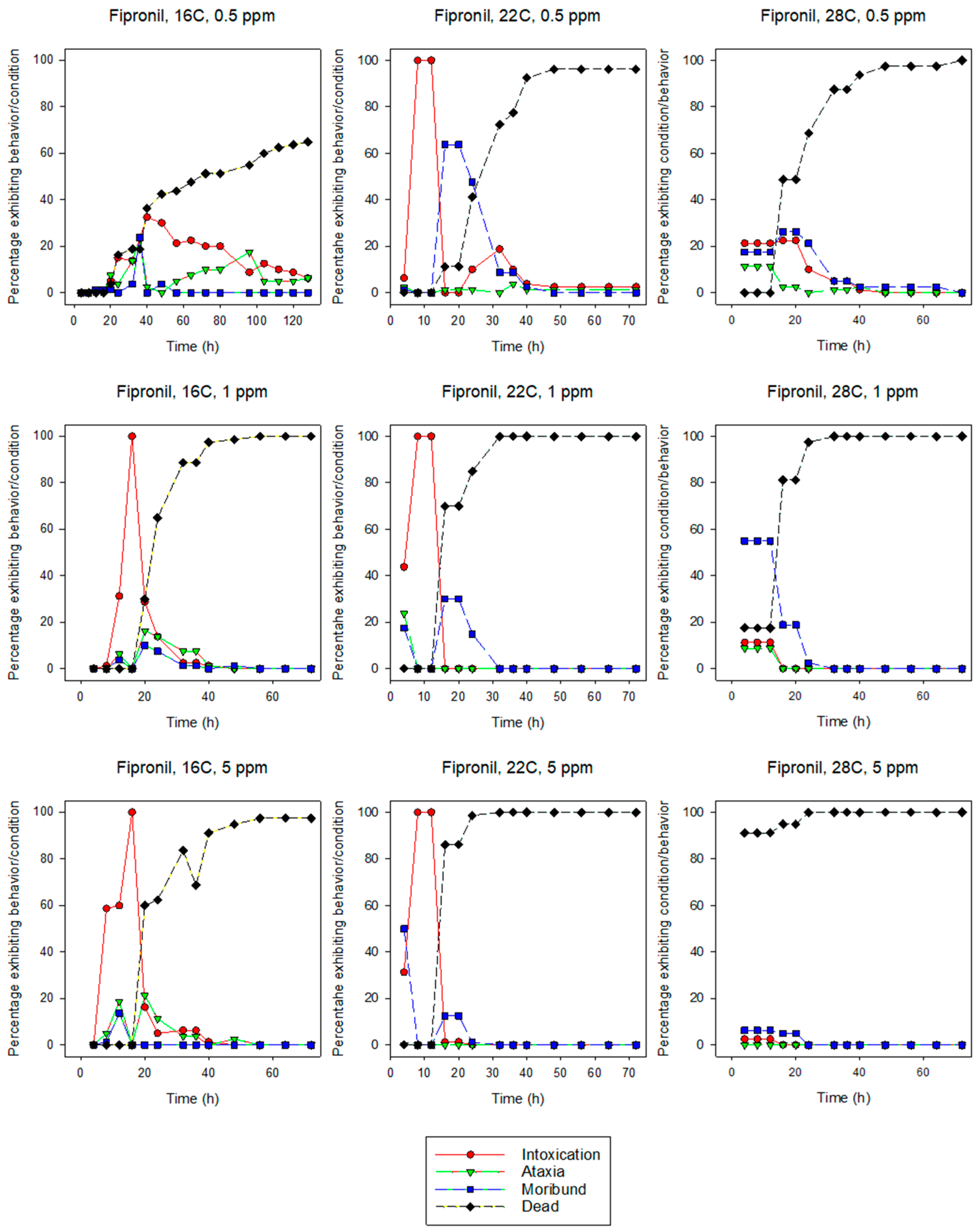 Insects 10 00037 g001